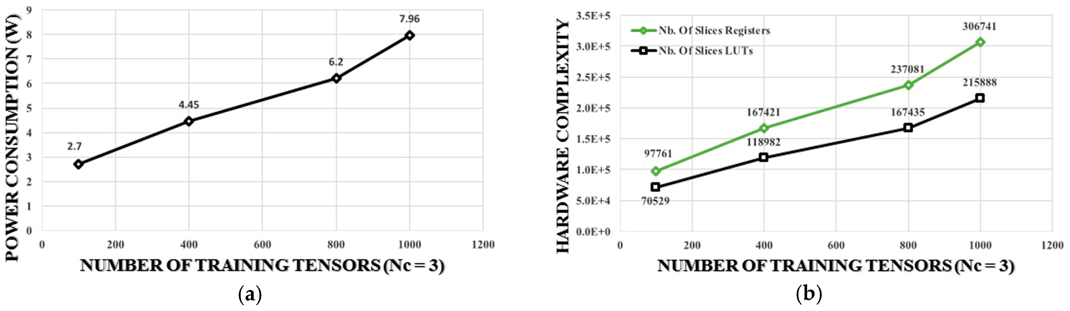 Sensors 17 00558 g007 550