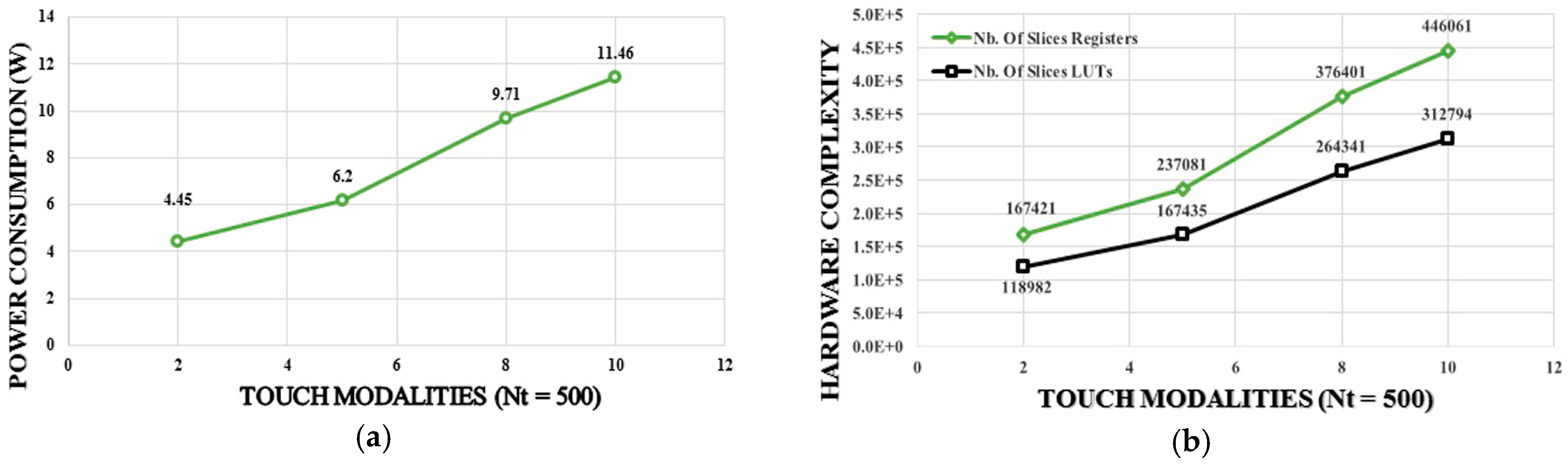 Sensors 17 00558 g008 550