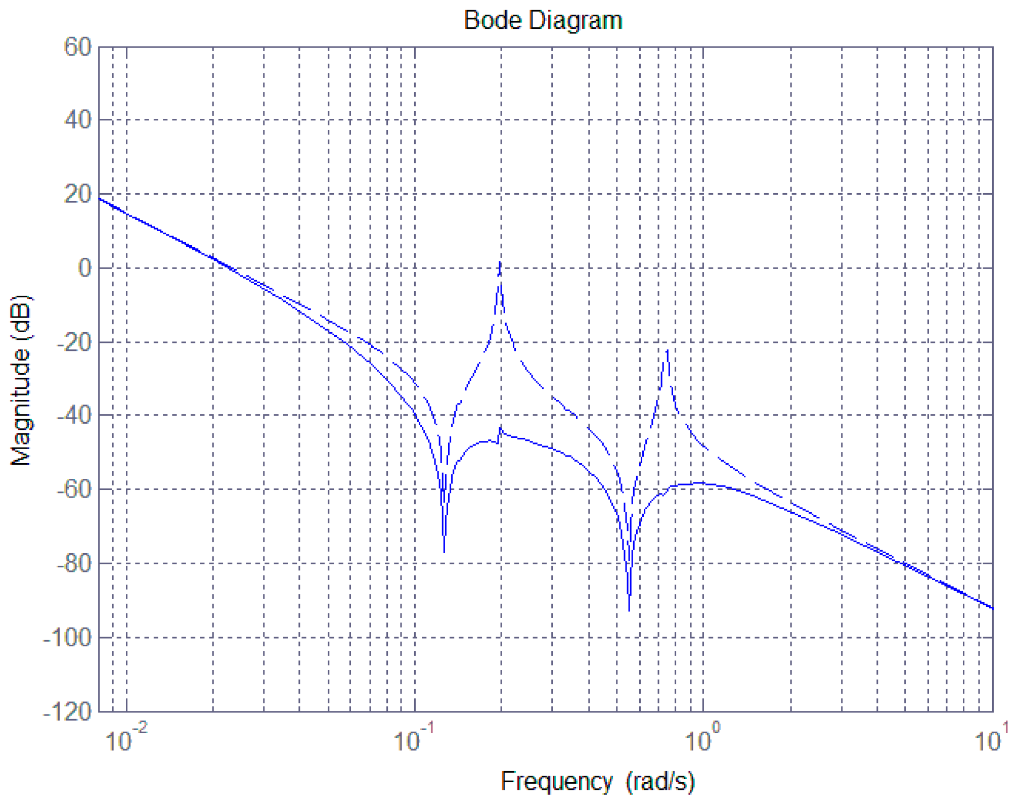 Sensors 17 00560 g002 550