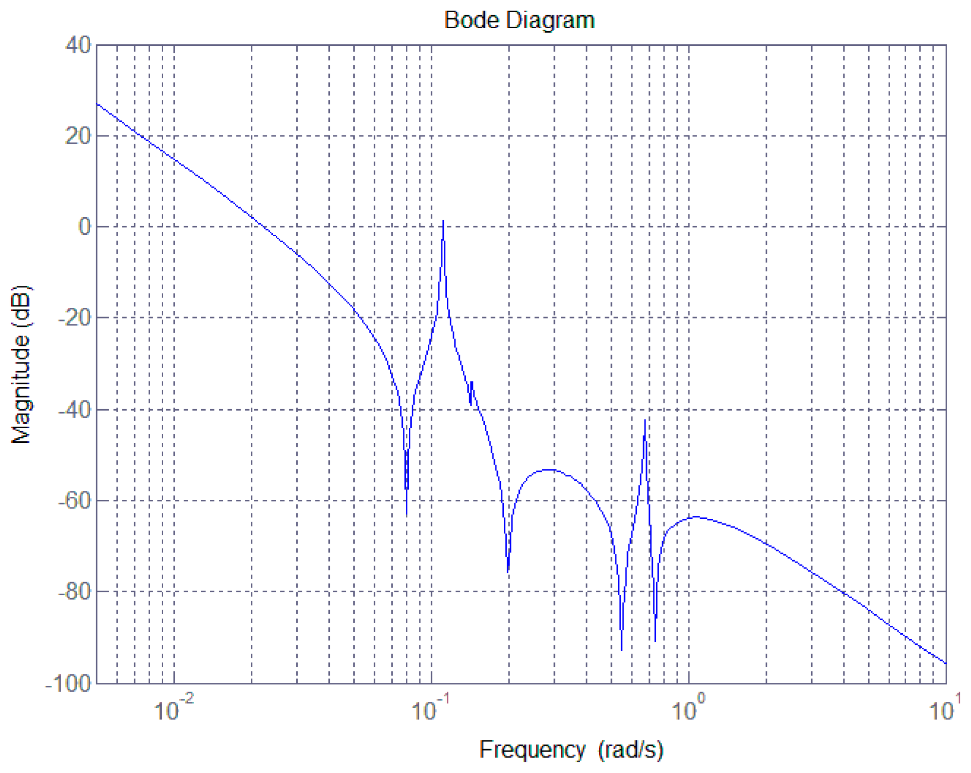 Sensors 17 00560 g003 550