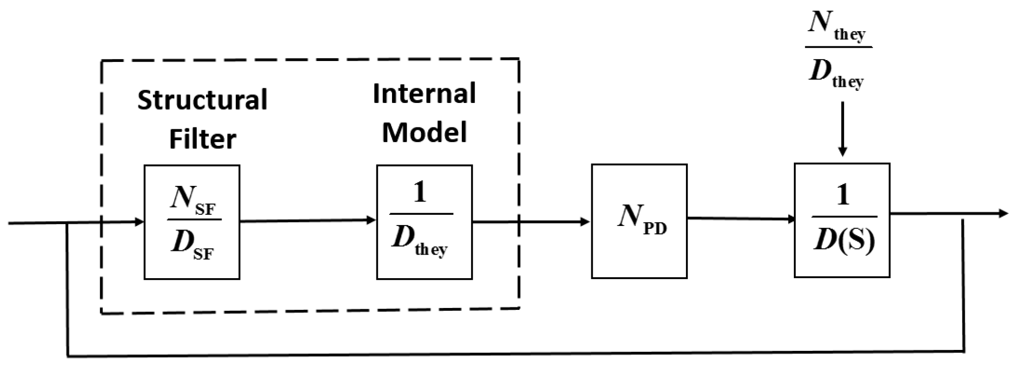 Sensors 17 00560 g005 550