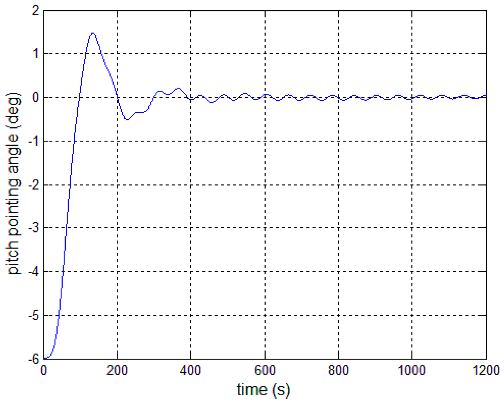 Sensors 17 00560 g006 550