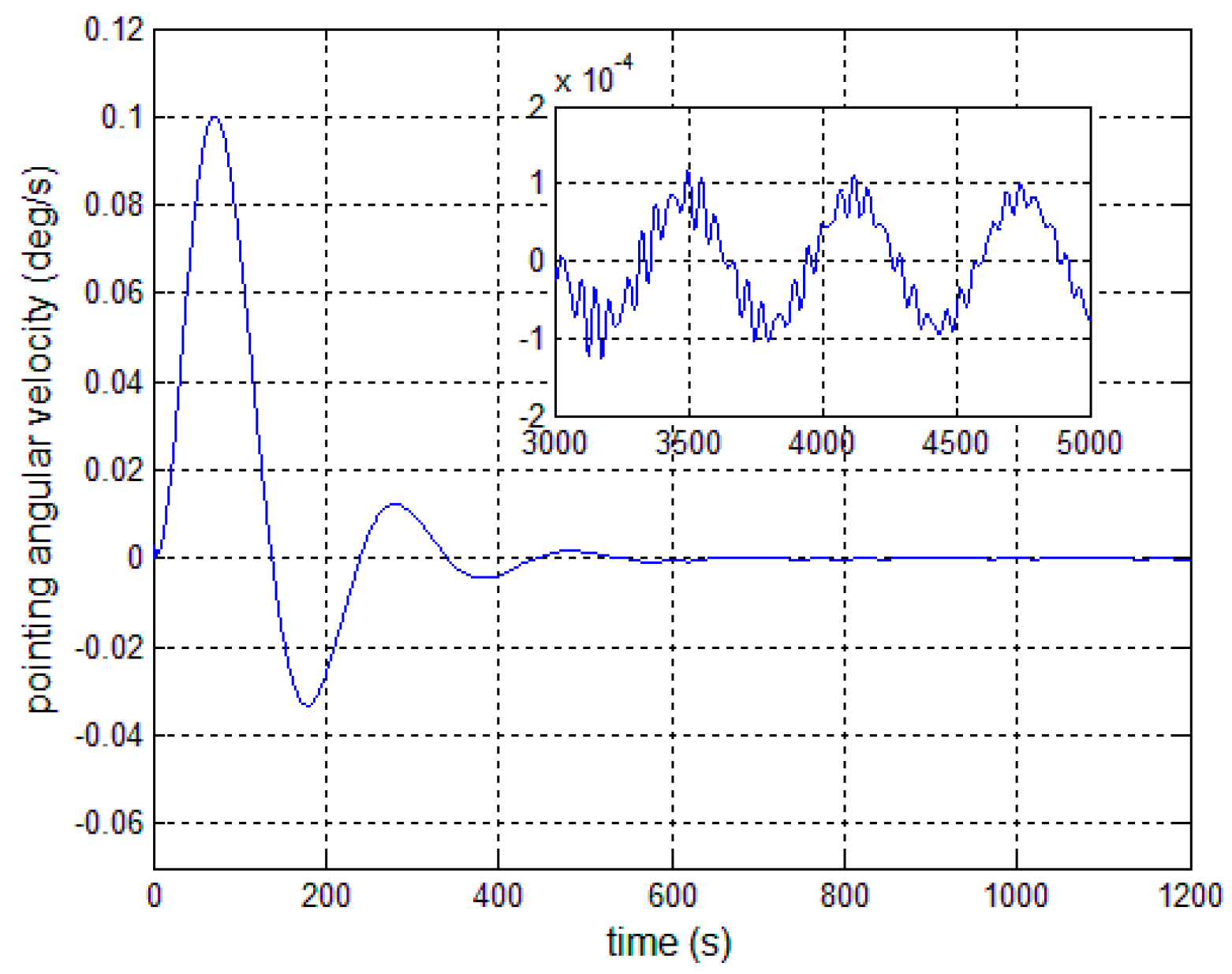 Sensors 17 00560 g009 550