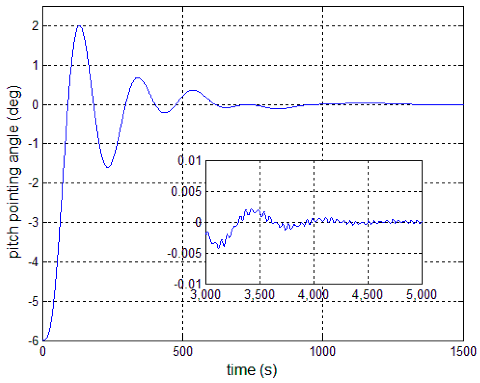 Sensors 17 00560 g011 550