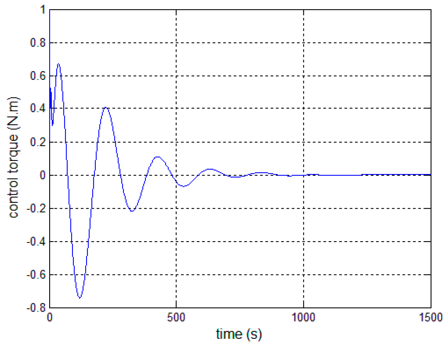 Sensors 17 00560 g013 550