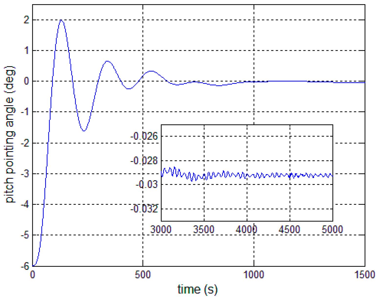 Sensors 17 00560 g014 550
