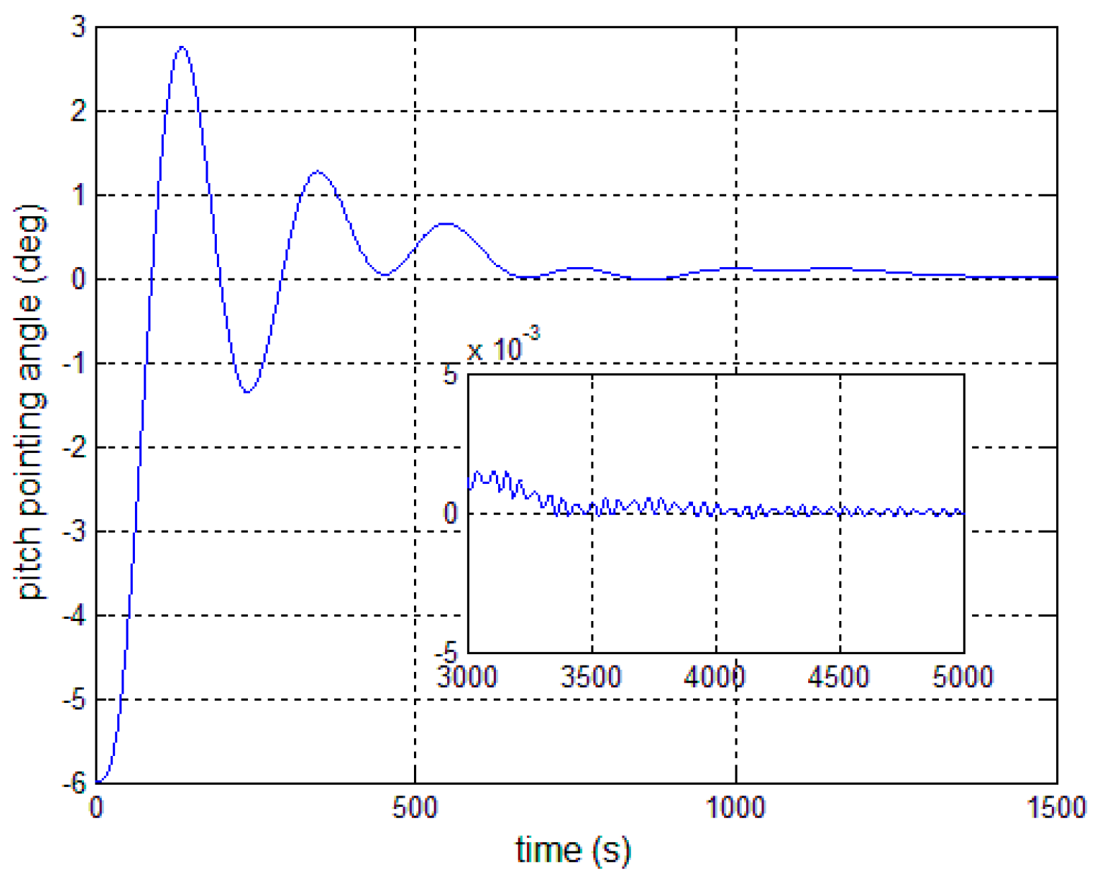 Sensors 17 00560 g015 550
