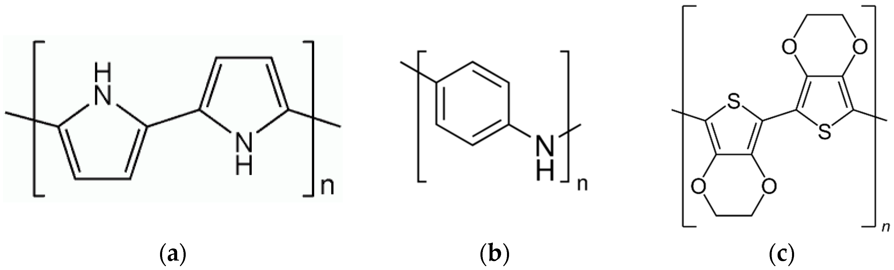 Sensors 17 00562 g001