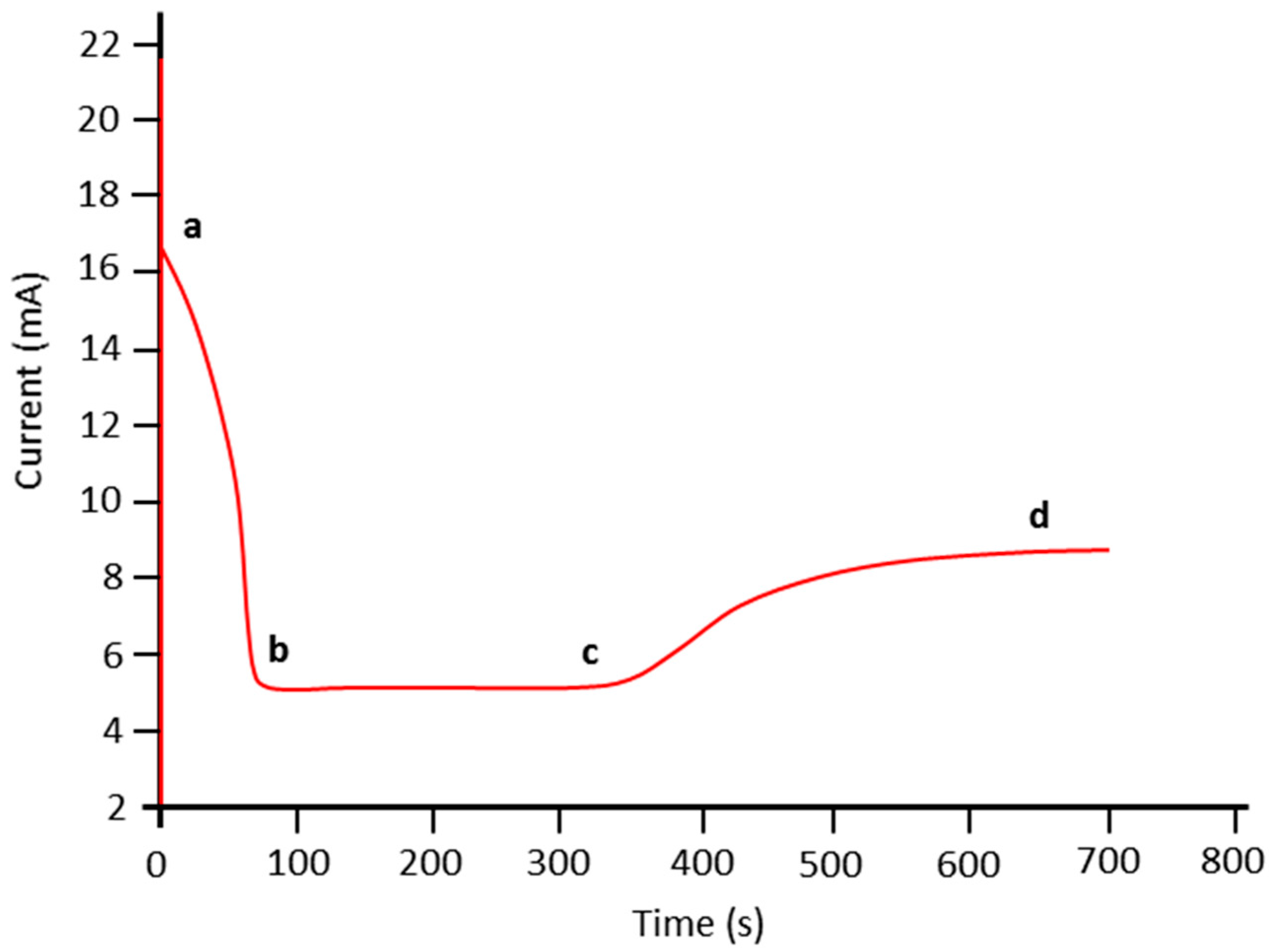 Sensors 17 00562 g006