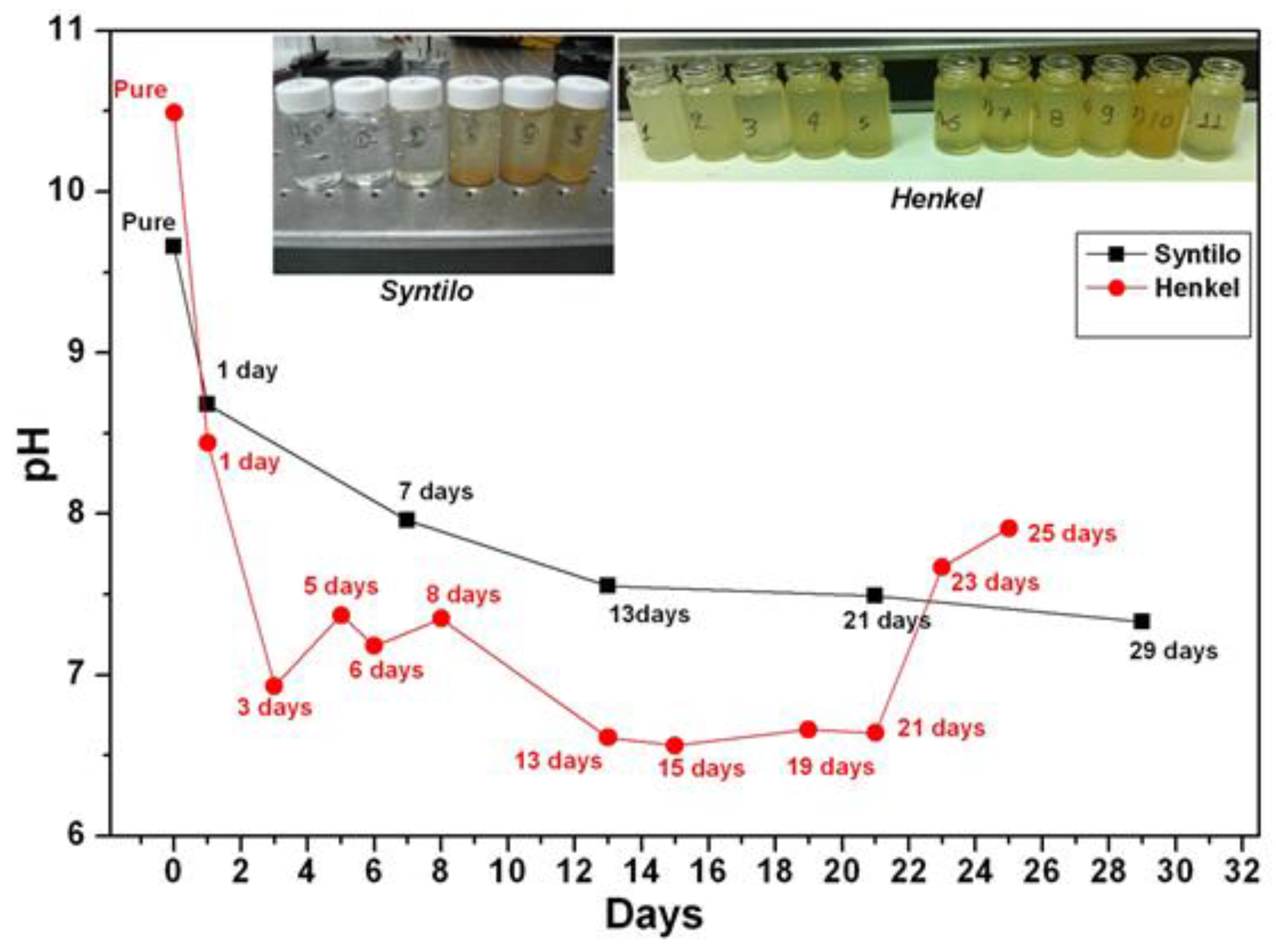 Sensors 17 00568 g002