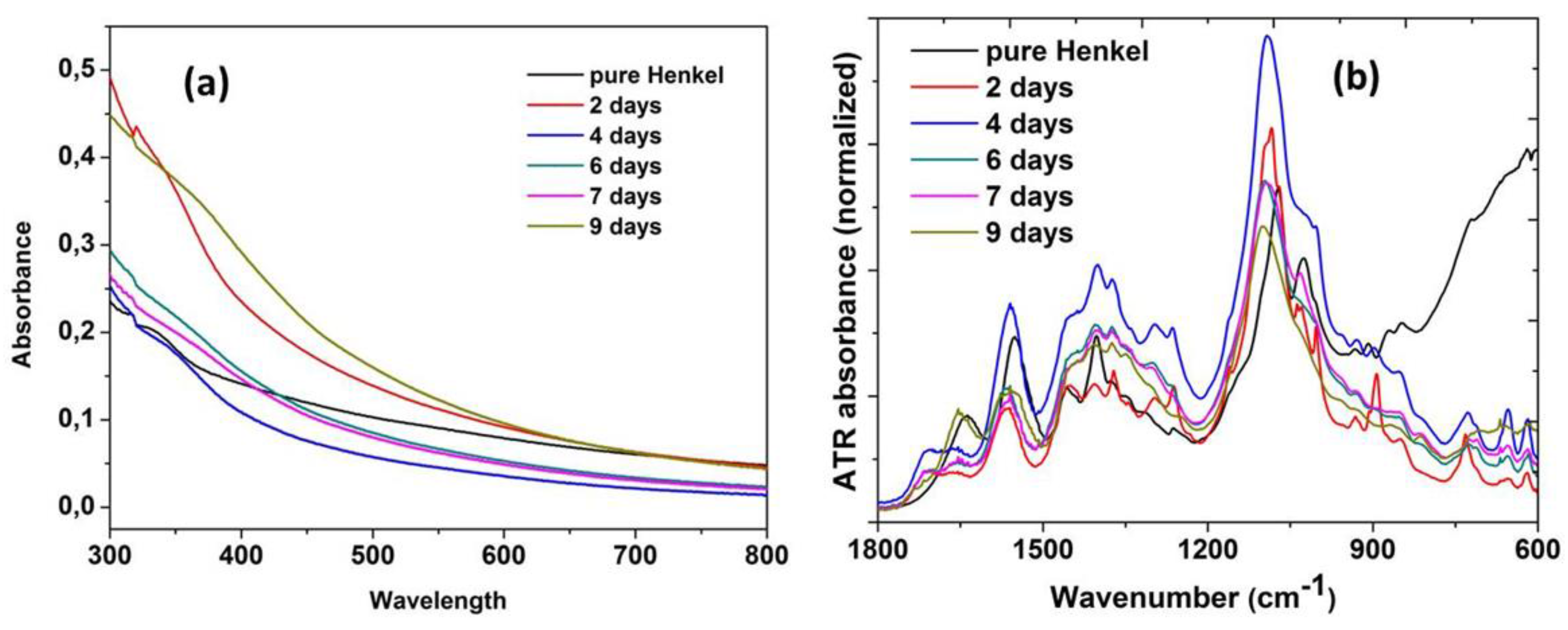 Sensors 17 00568 g005