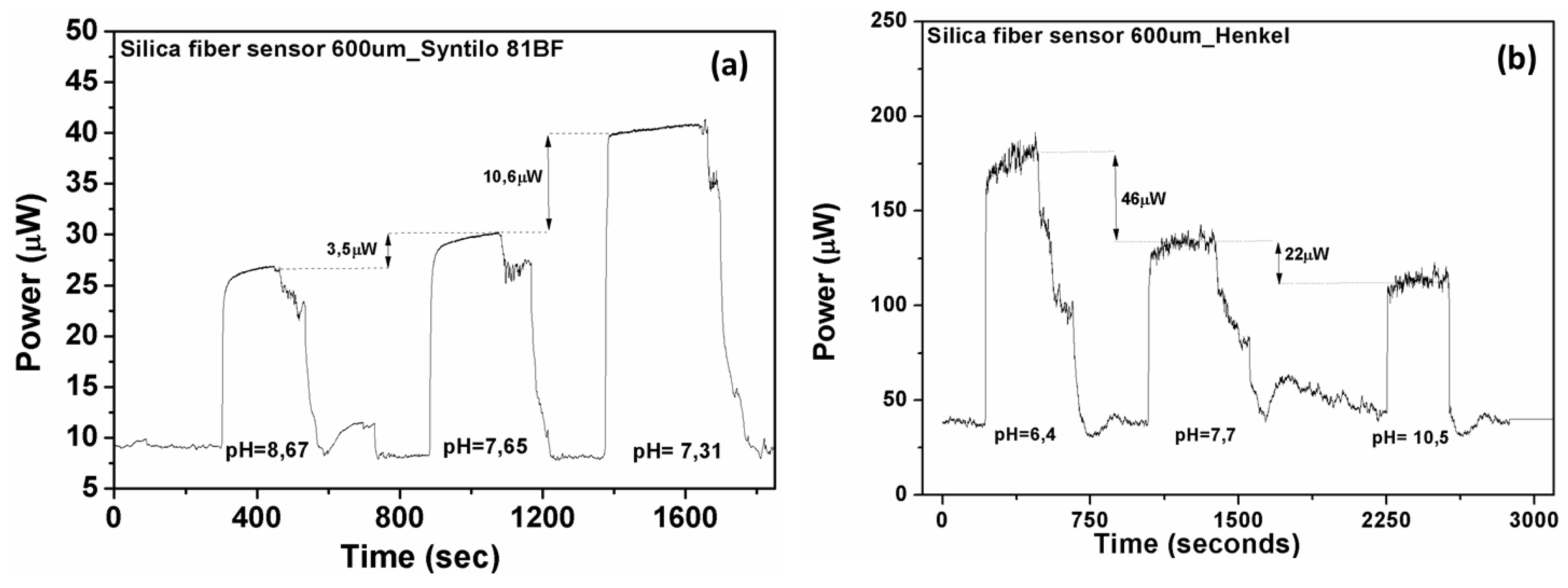 Sensors 17 00568 g010