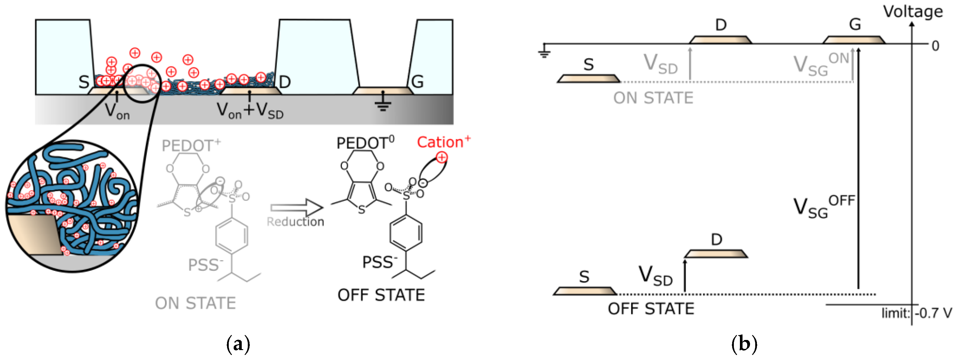 Sensors 17 00570 g002a 550
