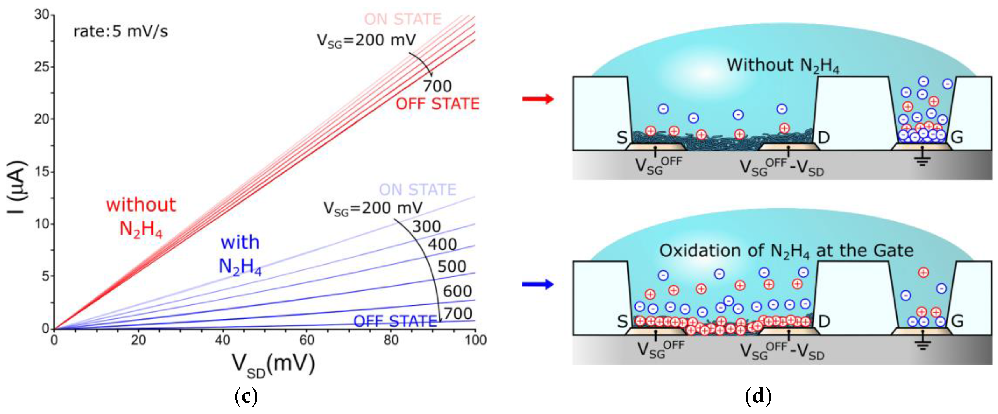 Sensors 17 00570 g002b 550