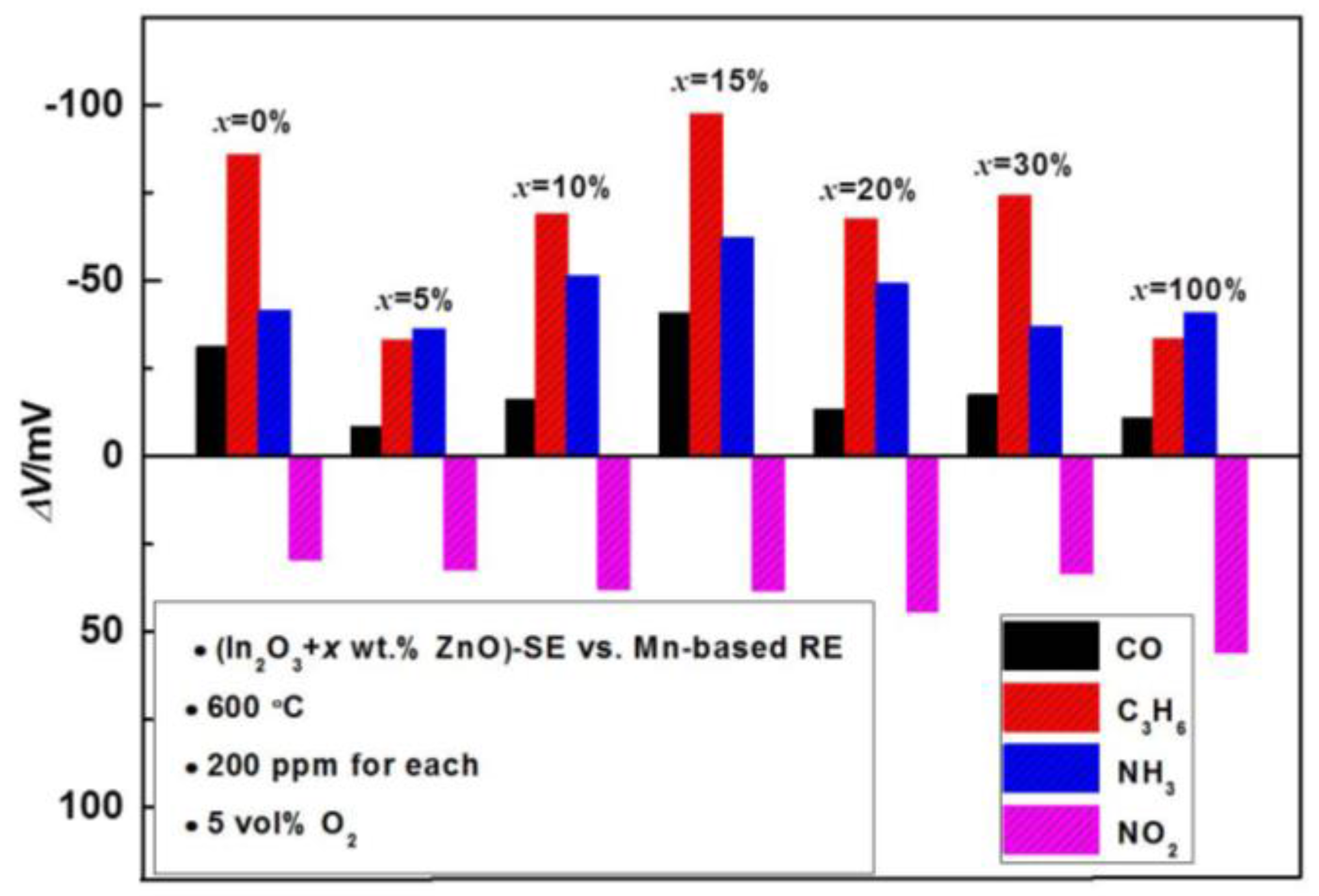 Sensors 17 00573 g002