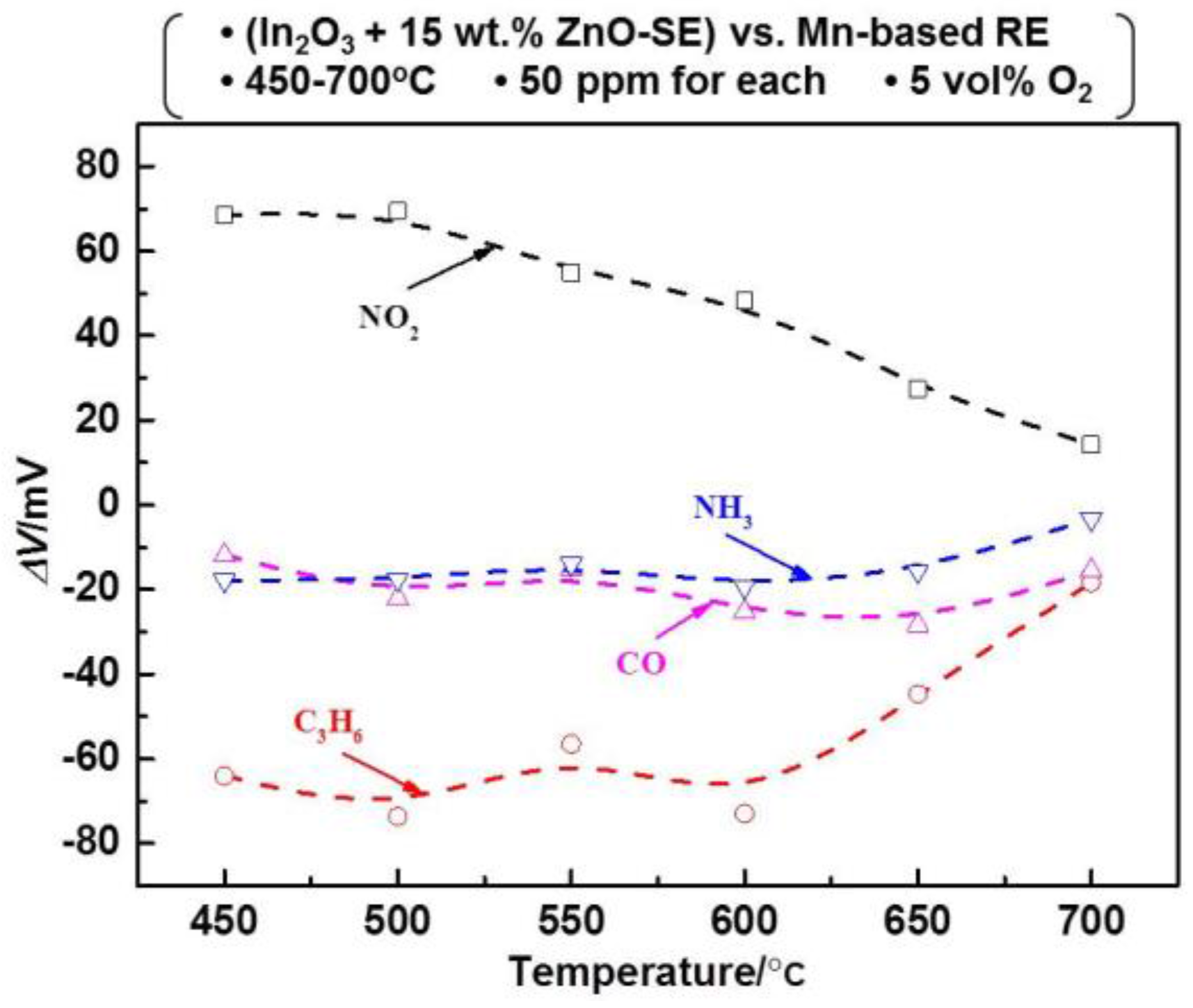 Sensors 17 00573 g005