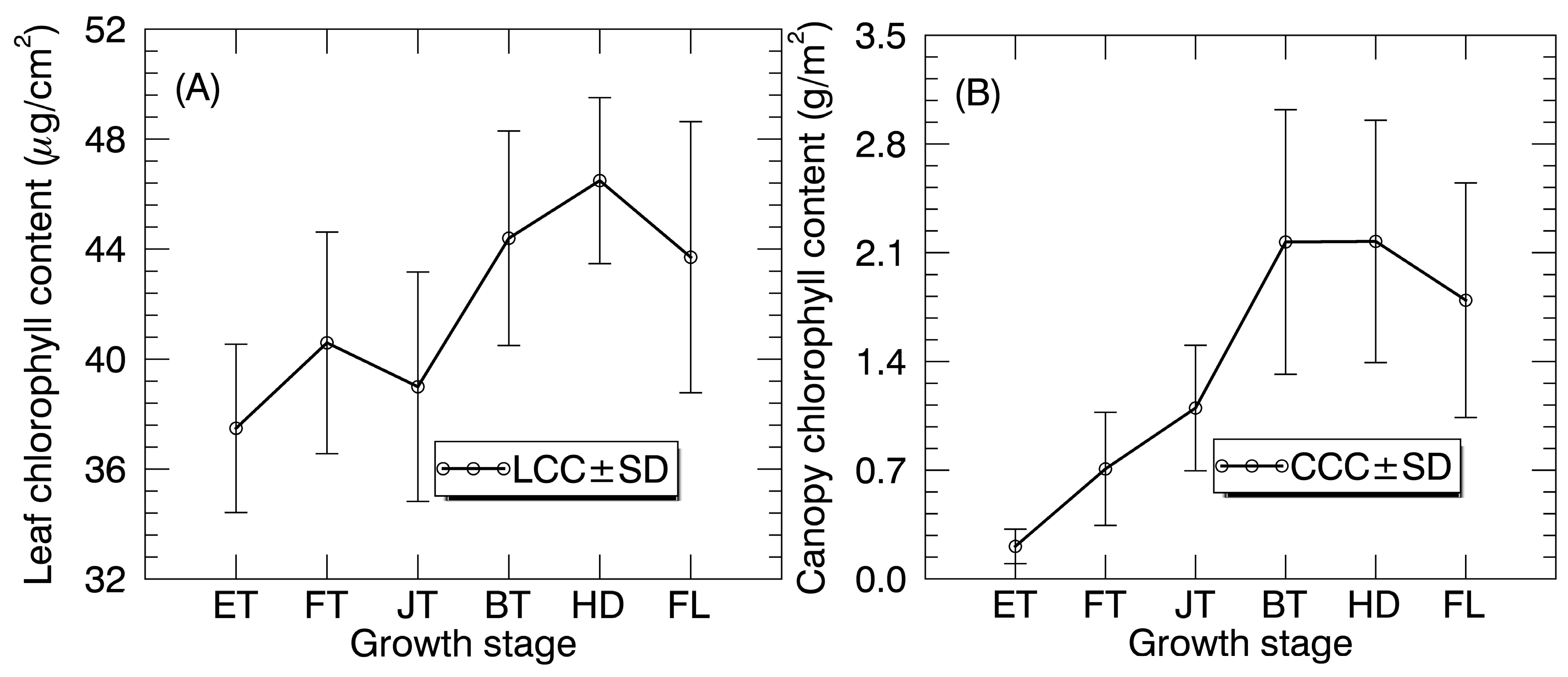 Sensors 17 00578 g003 550