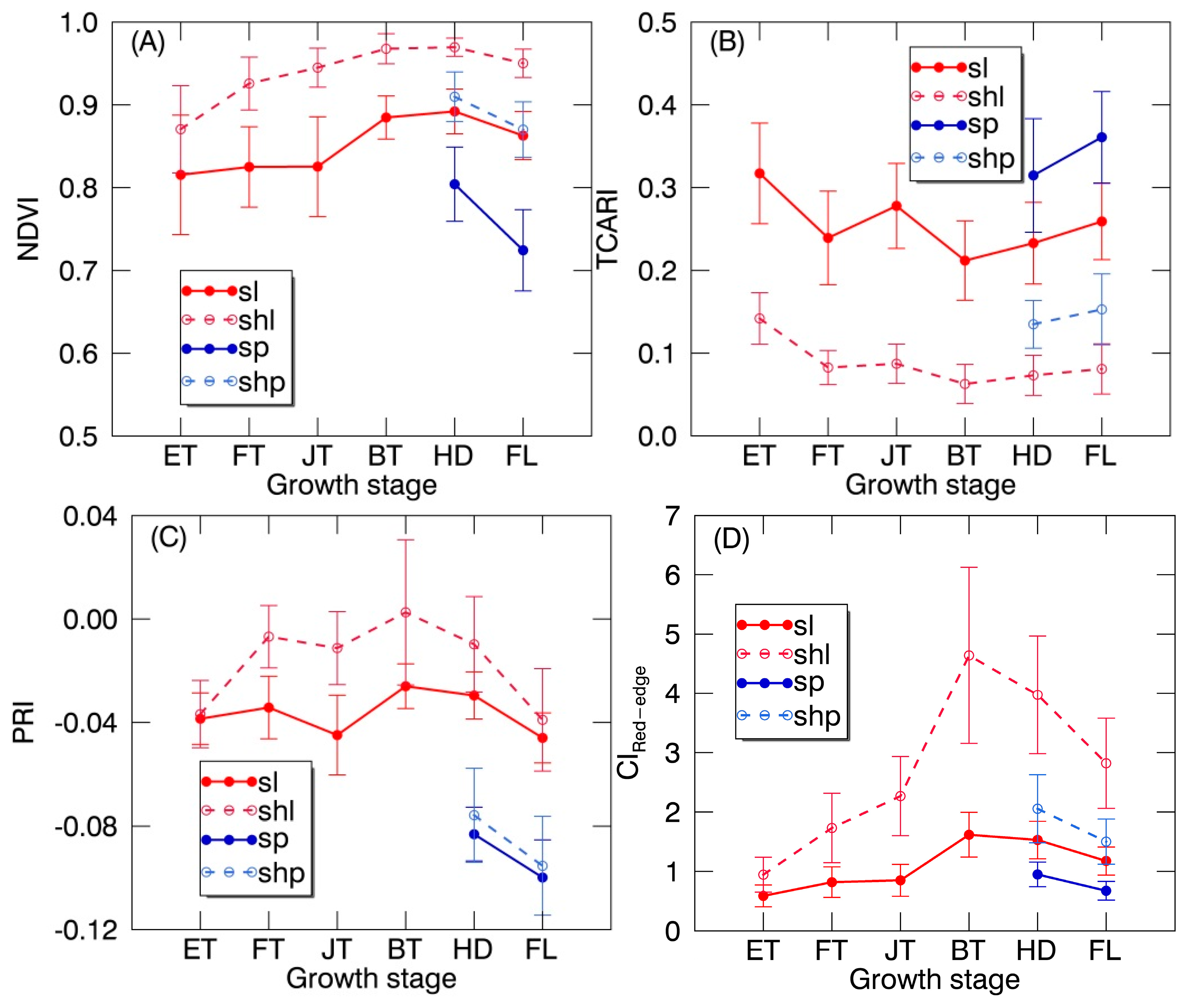 Sensors 17 00578 g006 550