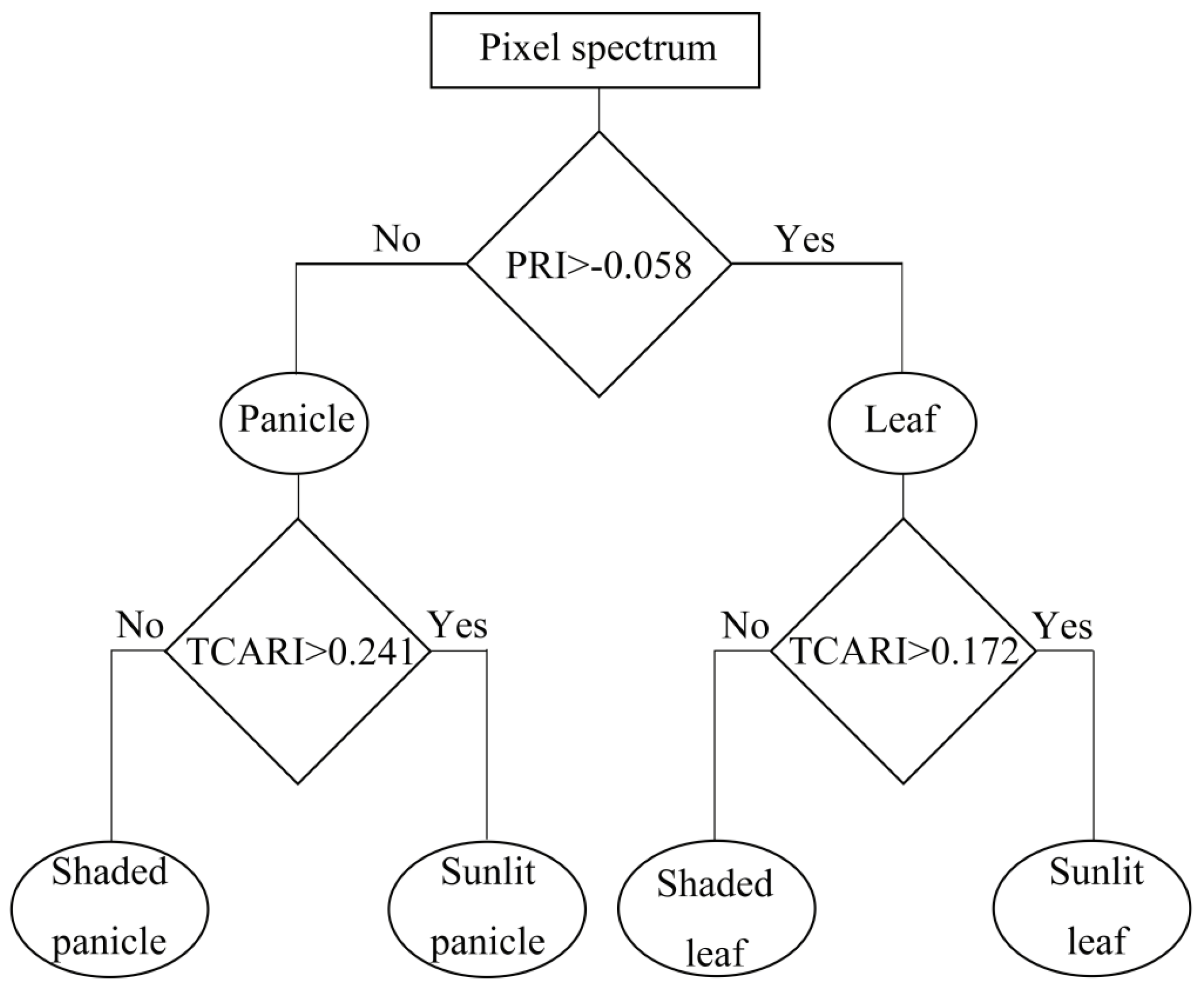 Sensors 17 00578 g007 550