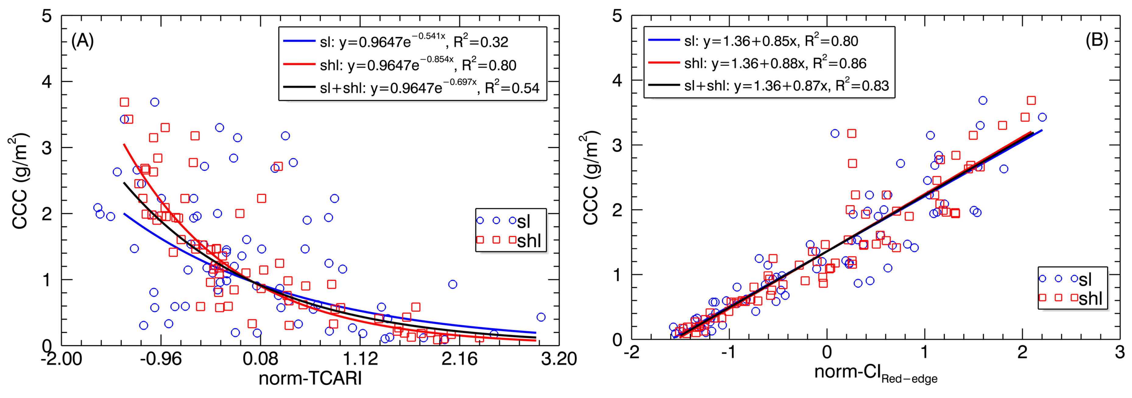 Sensors 17 00578 g010 550