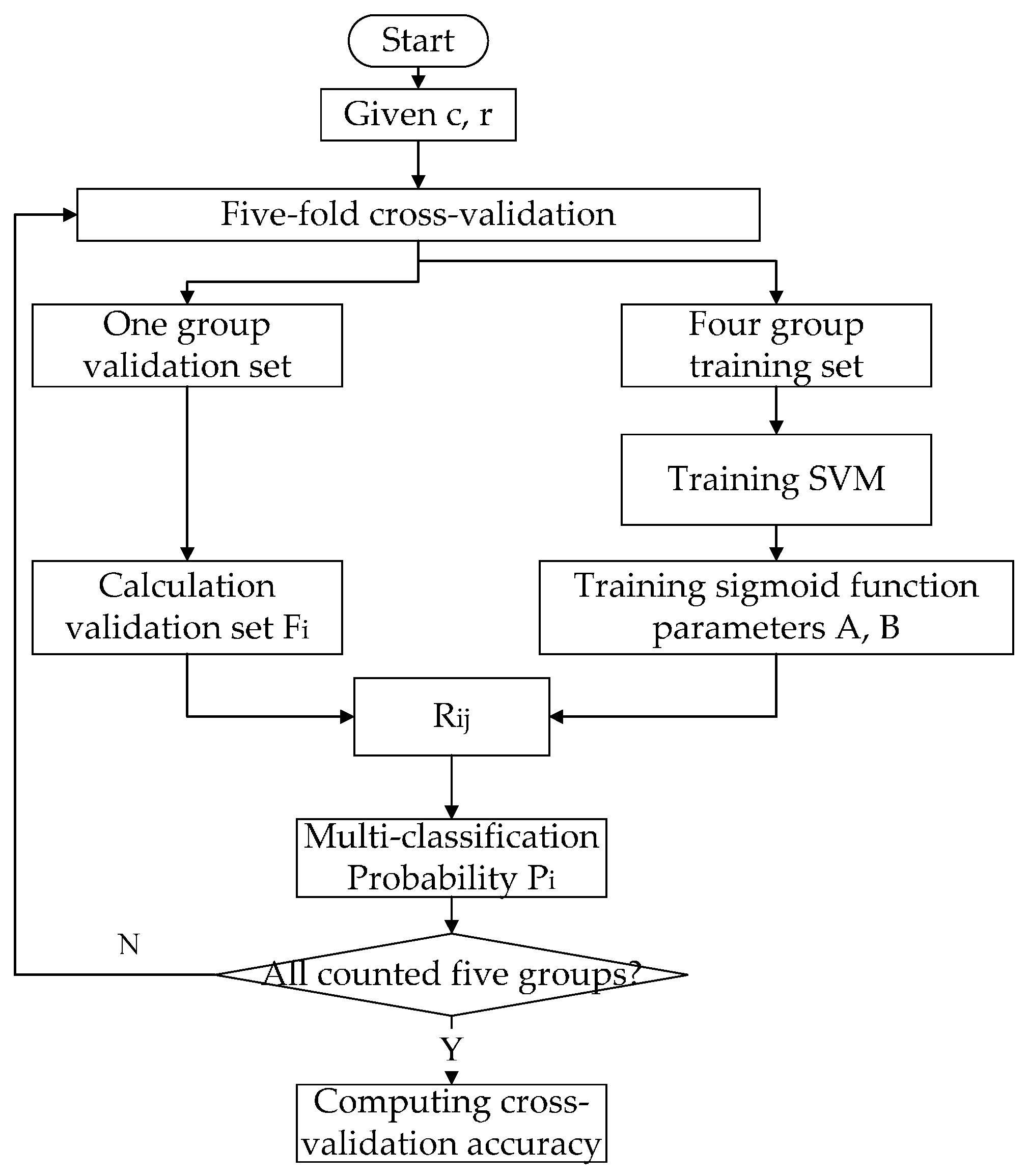 Sensors 17 00581 g002 550