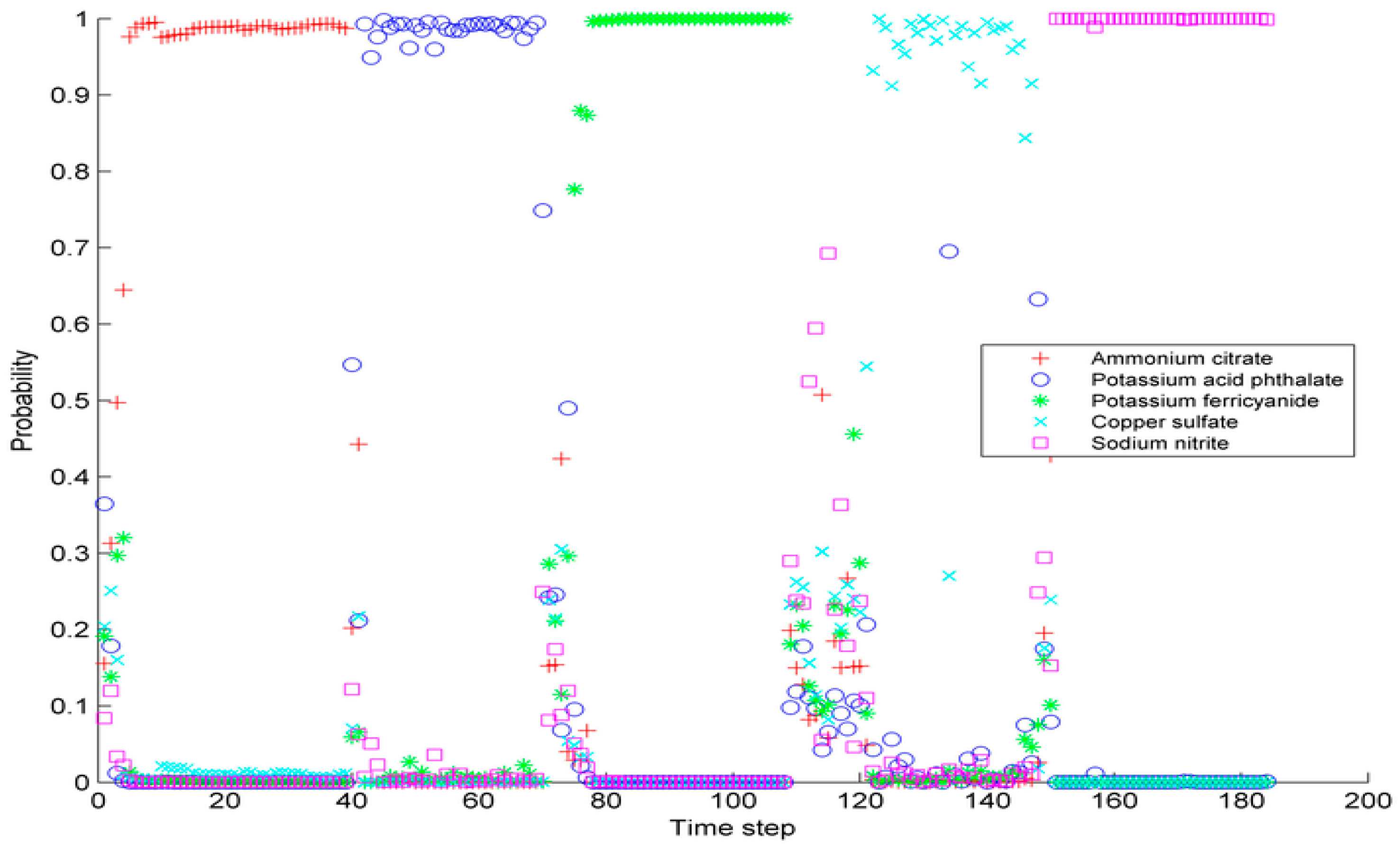 Sensors 17 00581 g005 550