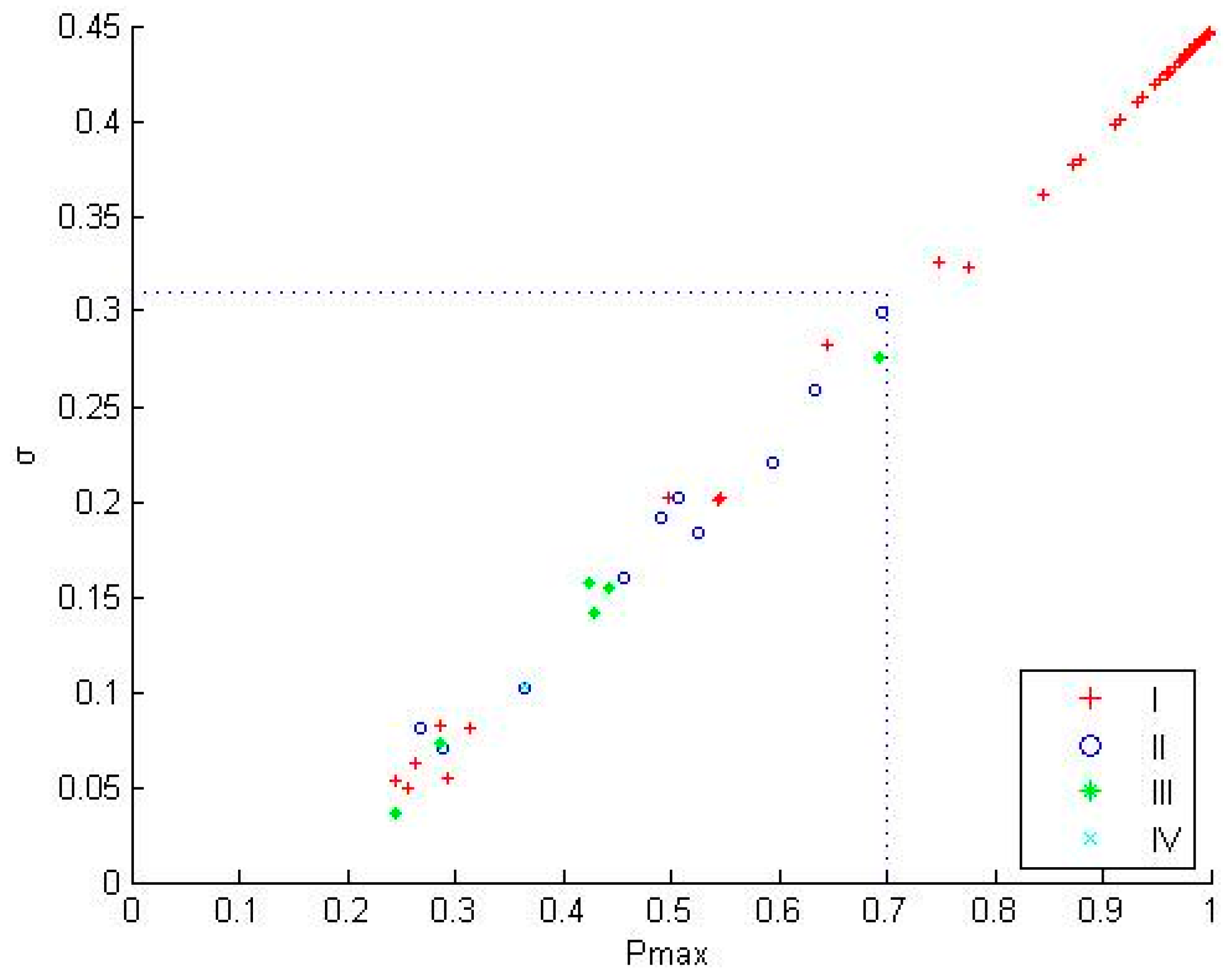 Sensors 17 00581 g006 550