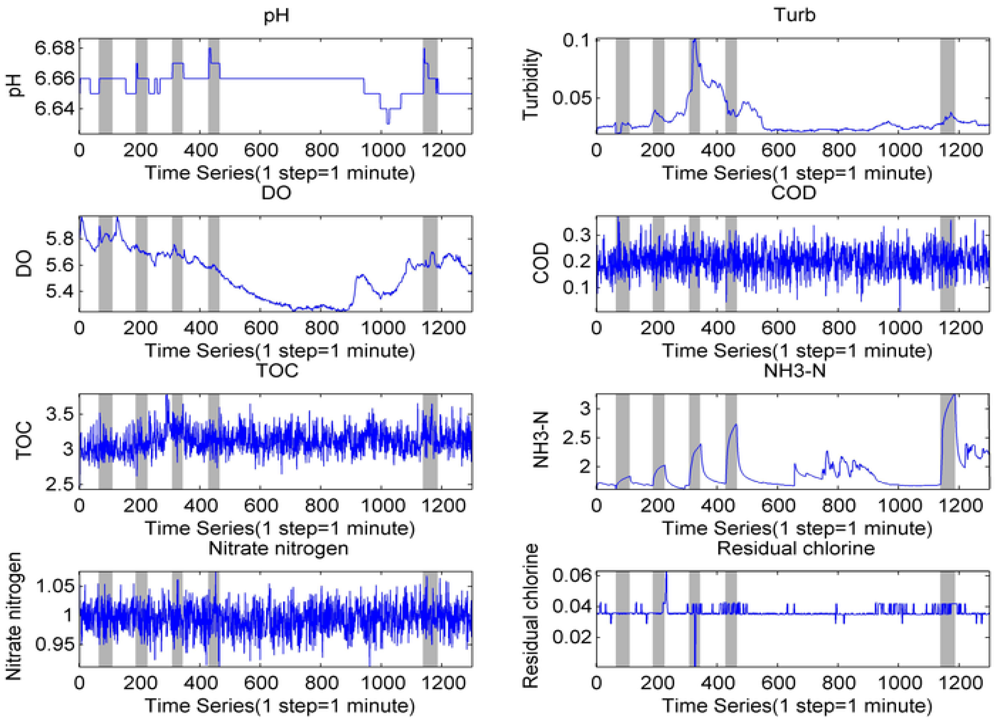Sensors 17 00581 g007 550