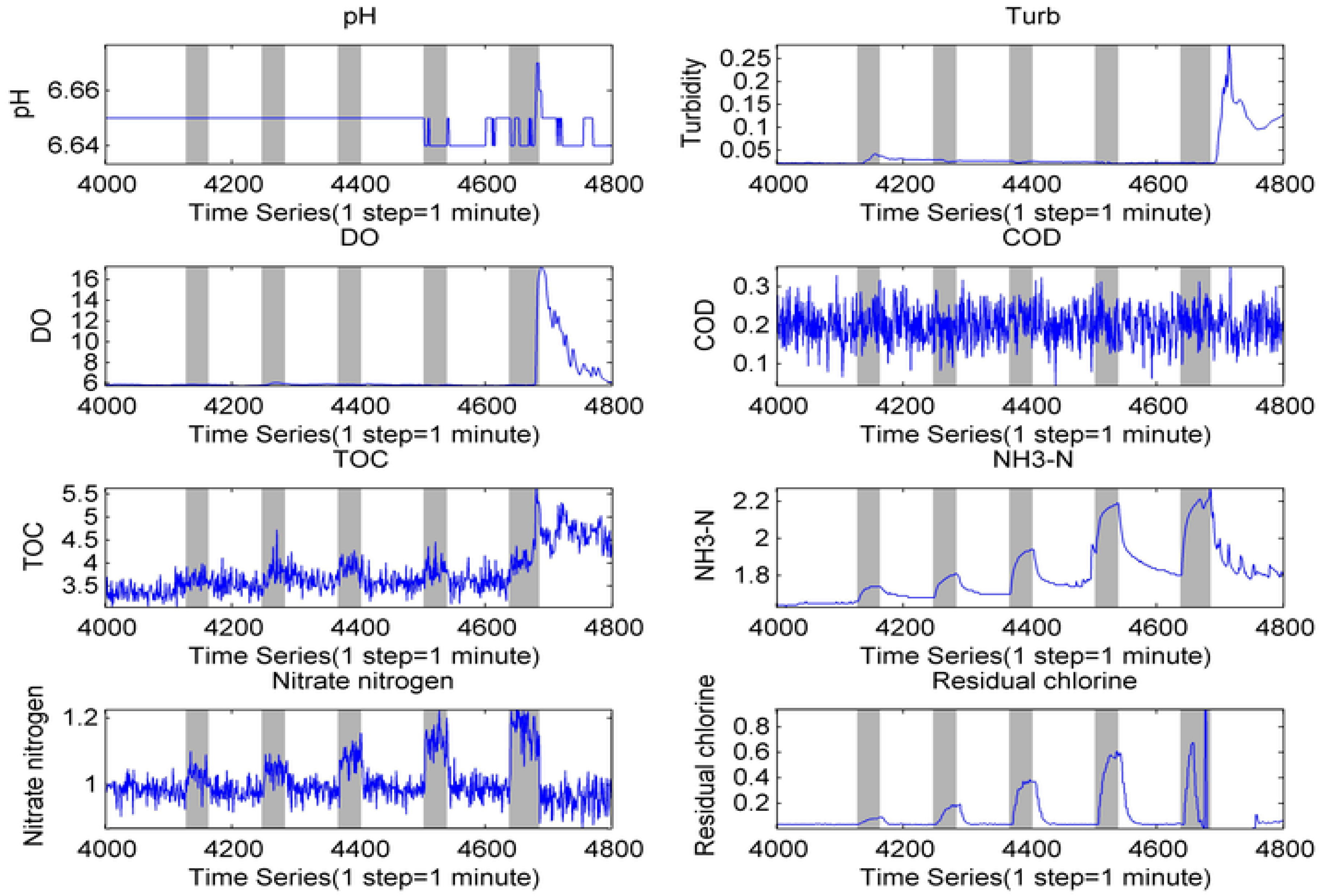 Sensors 17 00581 g008 550