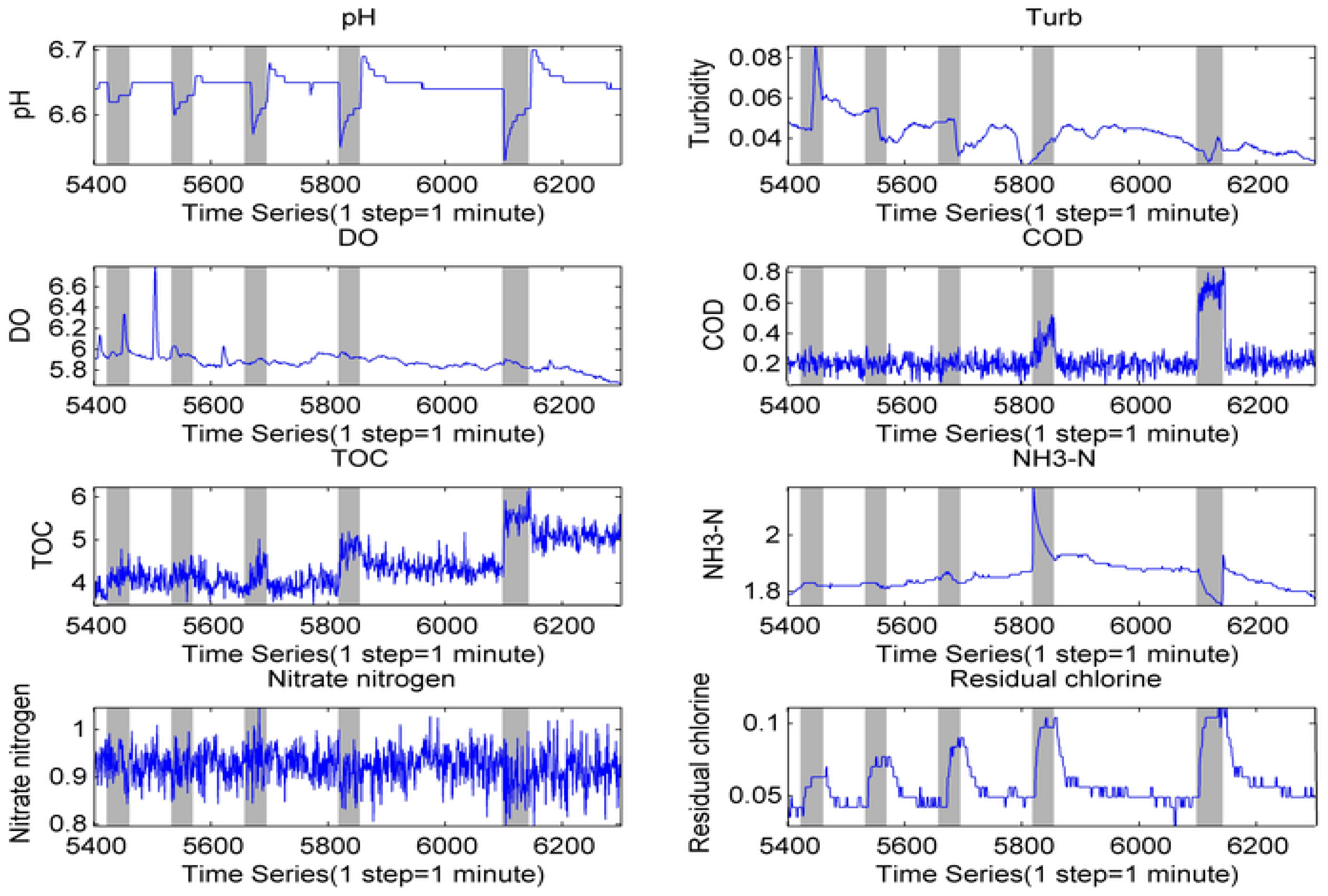 Sensors 17 00581 g009 550
