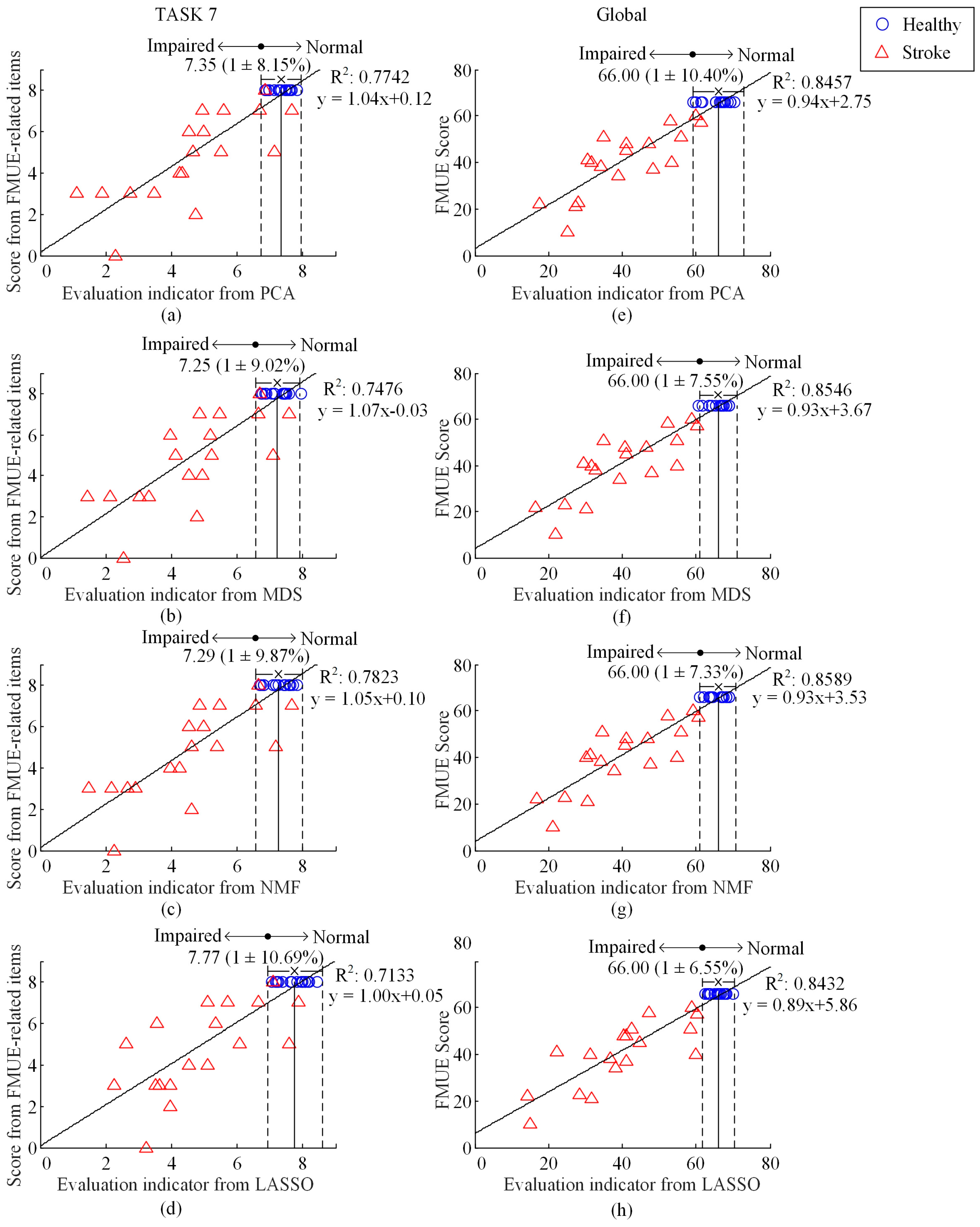 Sensors 17 00582 g007