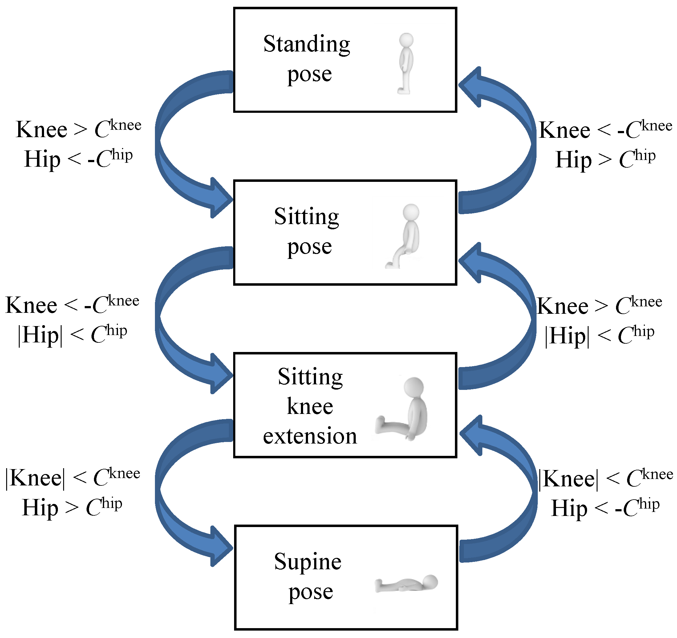 Figure 1 from Activity monitoring system in supine position for preventing  unhealthy smartphone reading posture