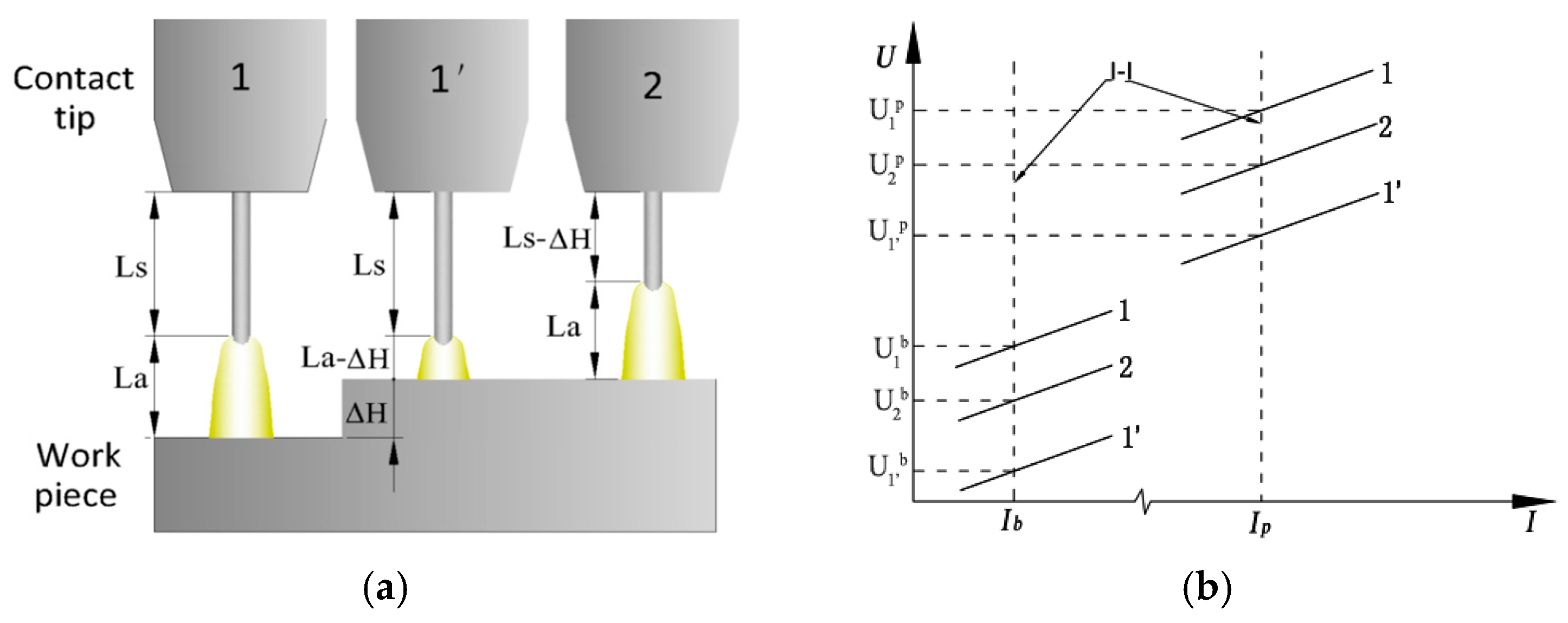Sensors 17 00591 g002 550