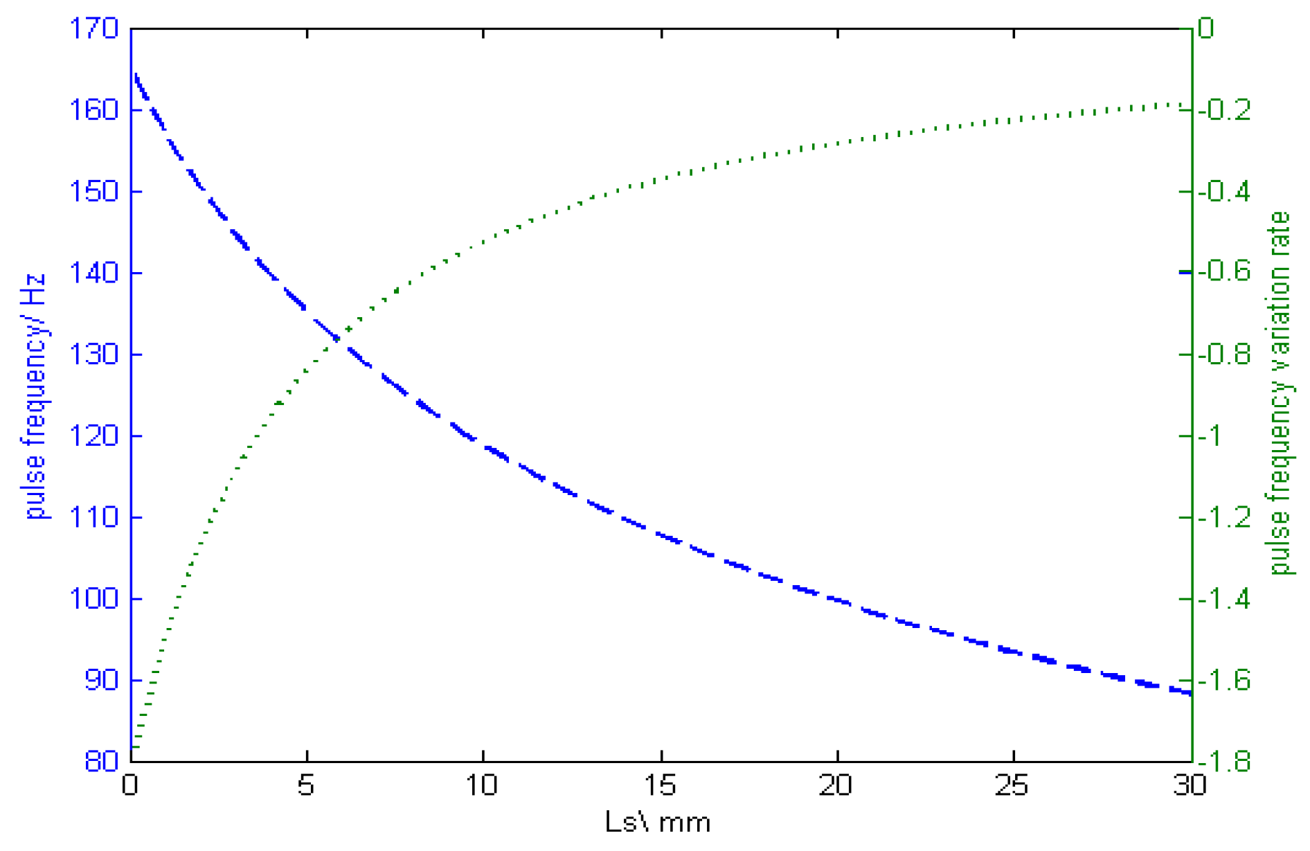 Sensors 17 00591 g003 550