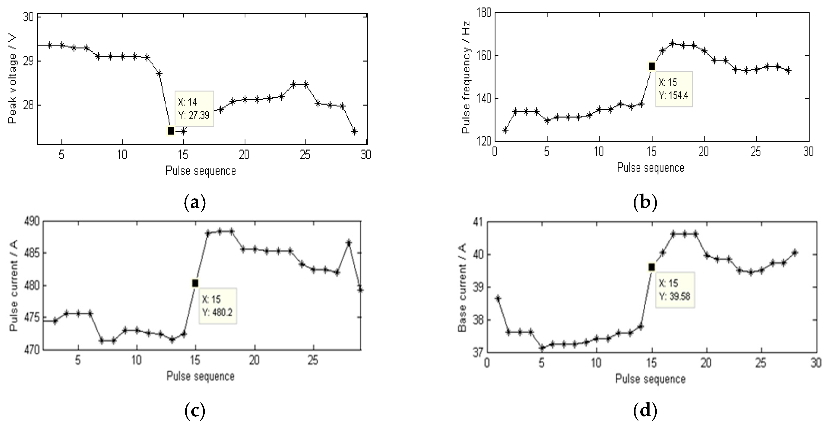 Sensors 17 00591 g004 550