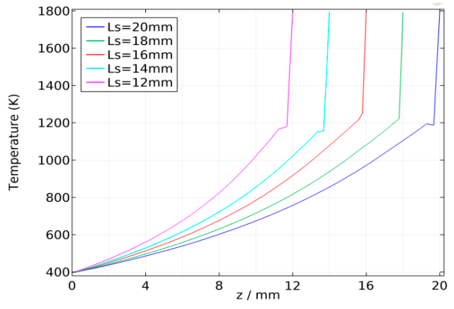 Sensors 17 00591 g010 550
