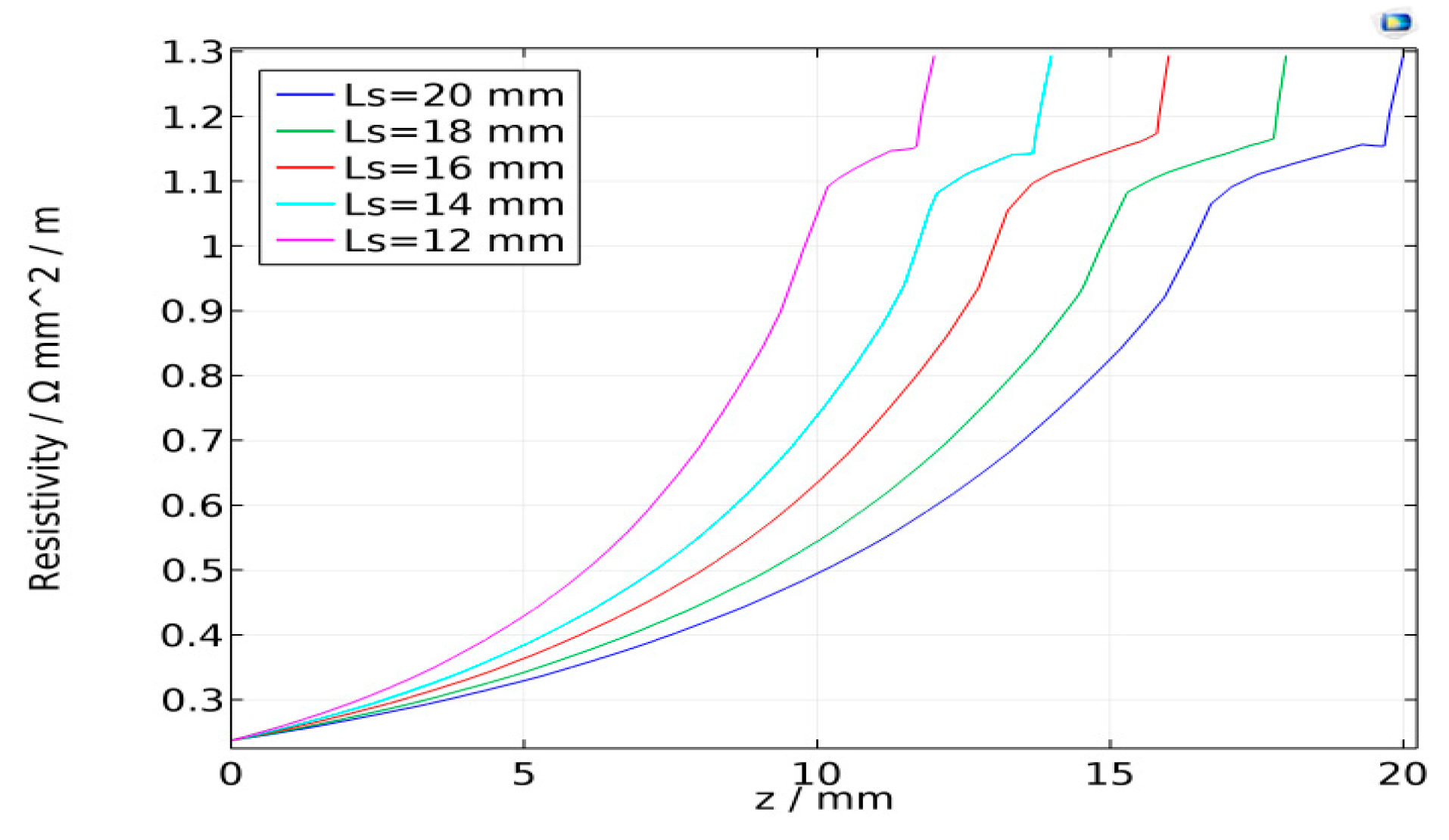 Sensors 17 00591 g011 550