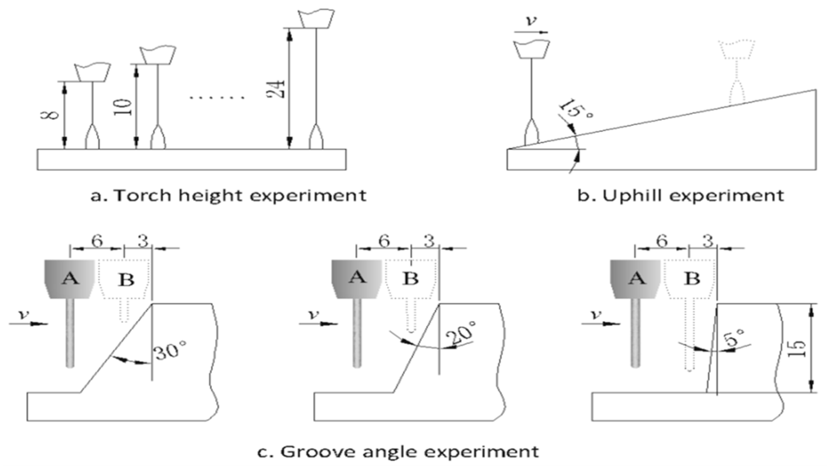 Sensors 17 00591 g012 550
