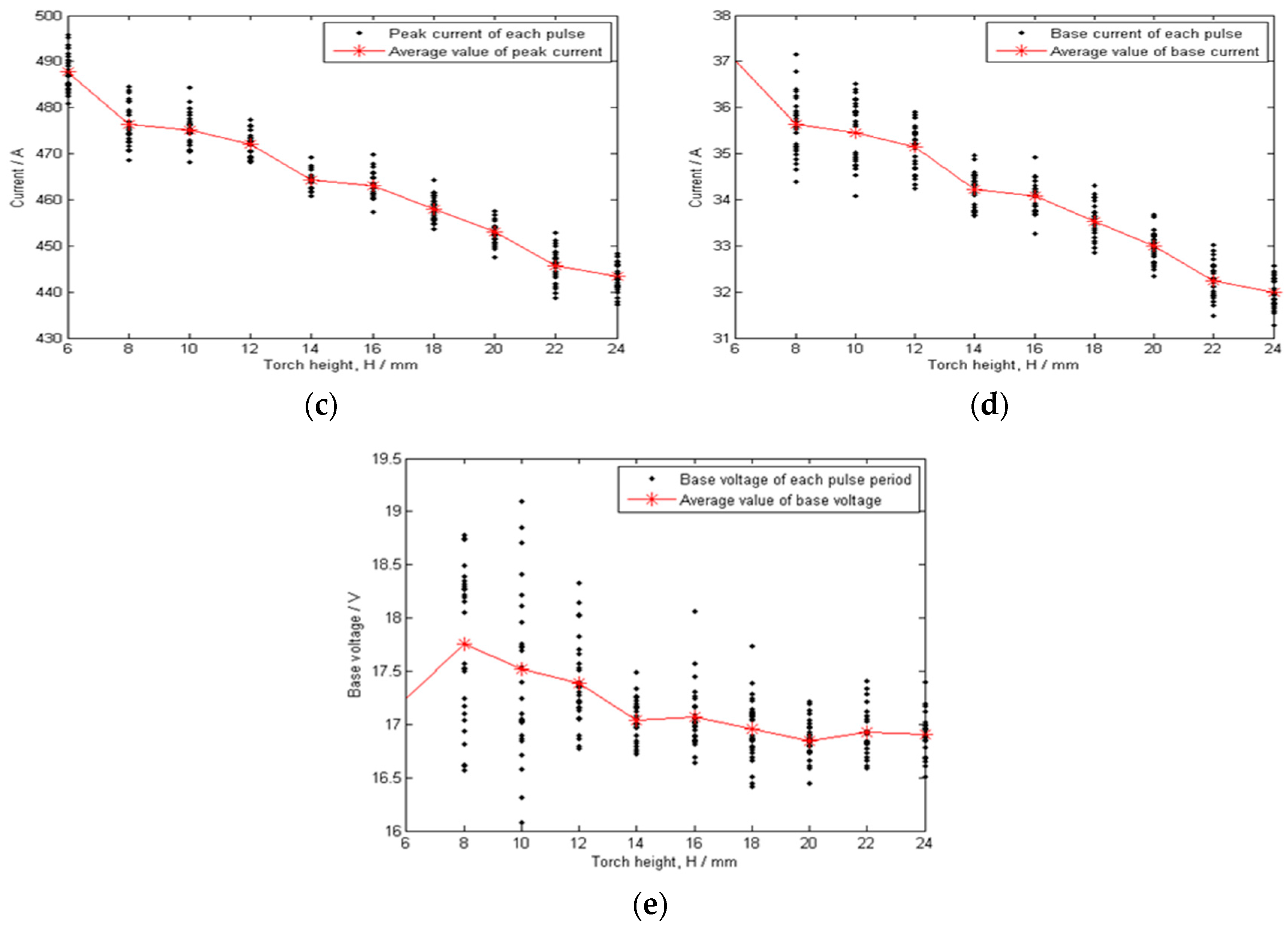 Sensors 17 00591 g013b 550
