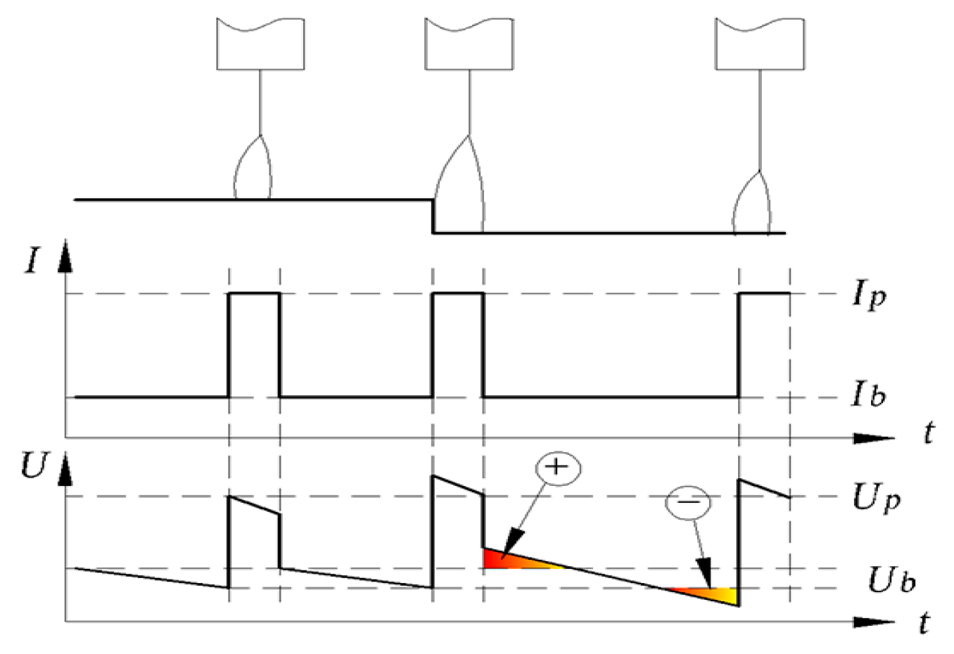 Sensors 17 00591 g014 550