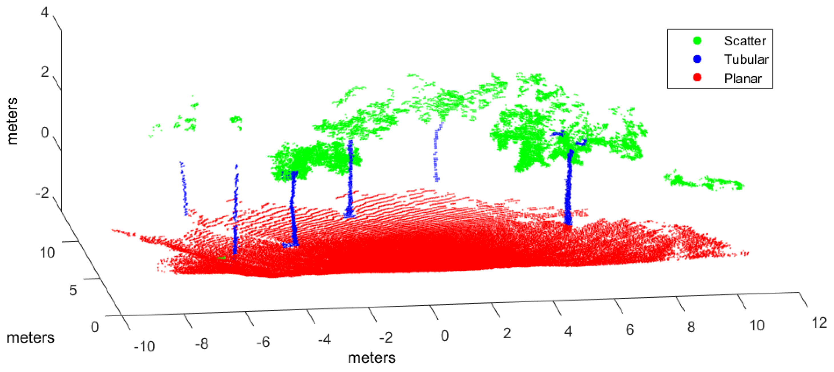 Sensors 17 00594 g005 550