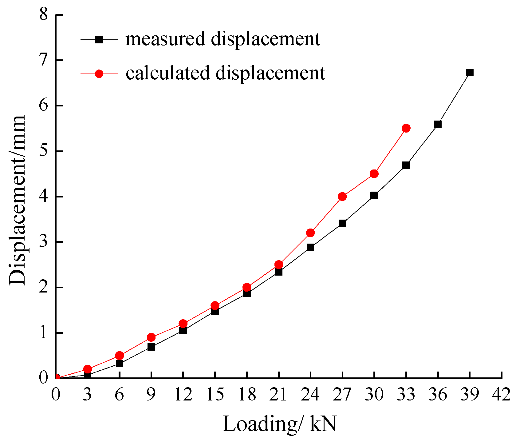 Sensors 17 00597 g007