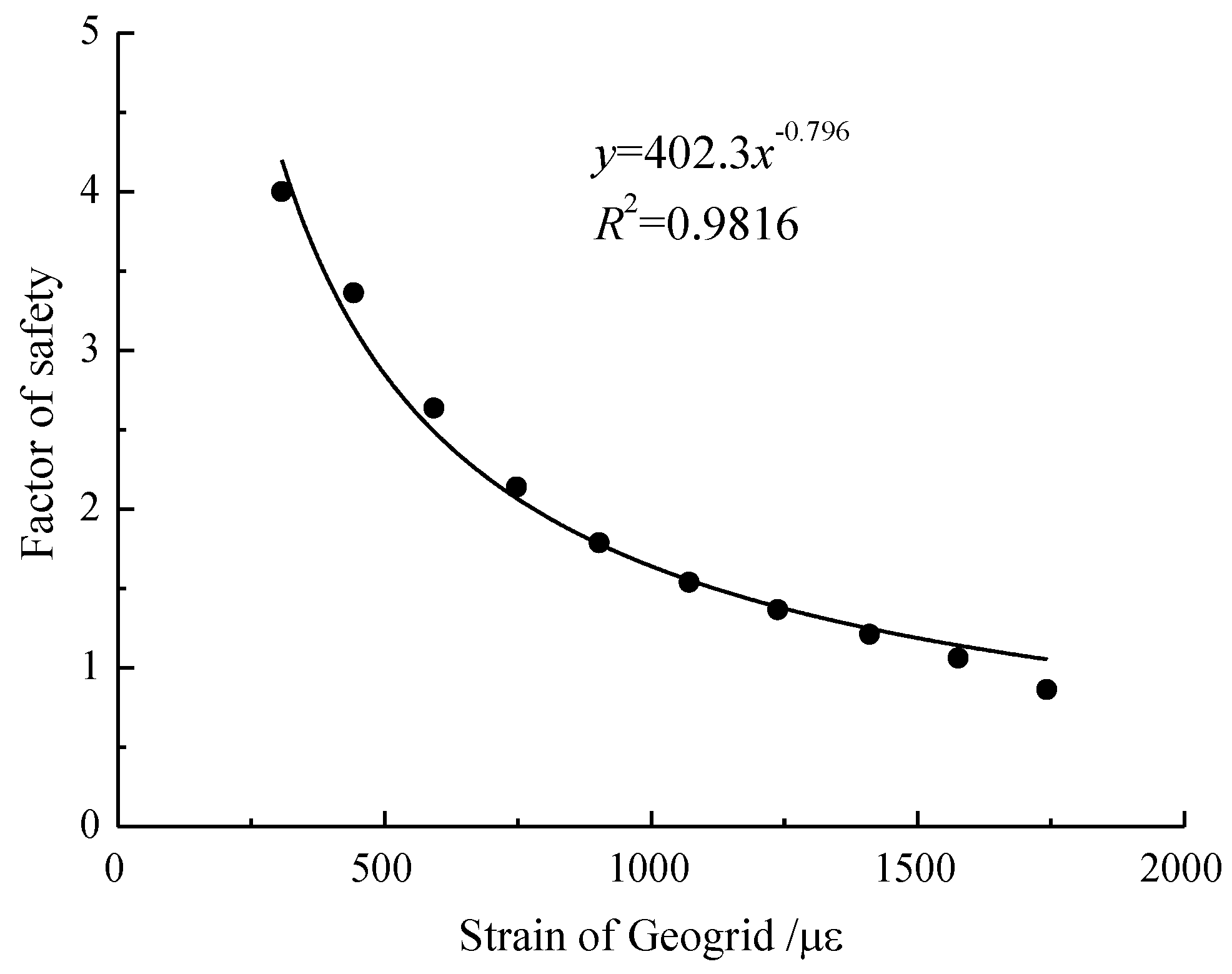 Sensors 17 00597 g009