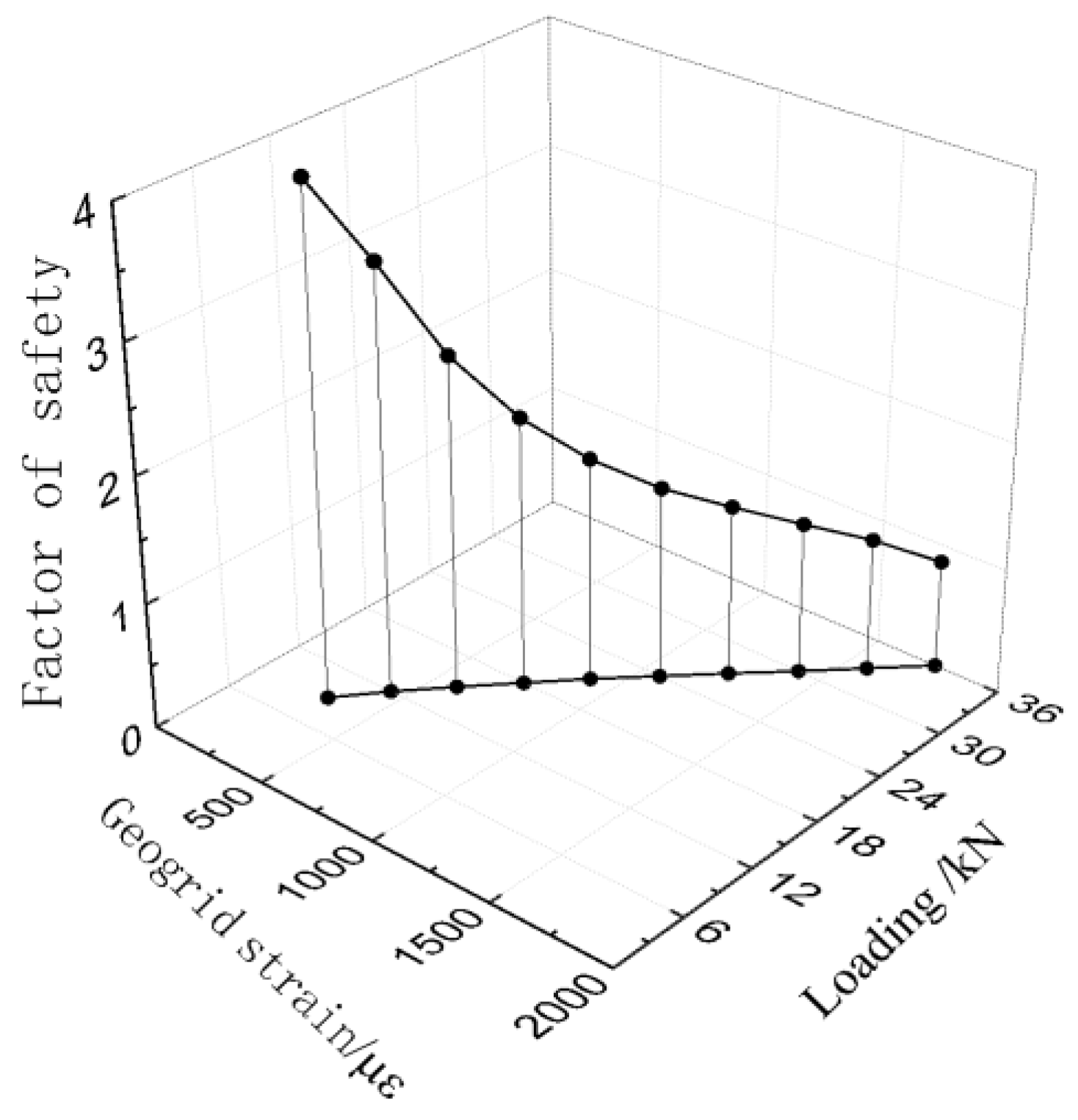 Sensors 17 00597 g010