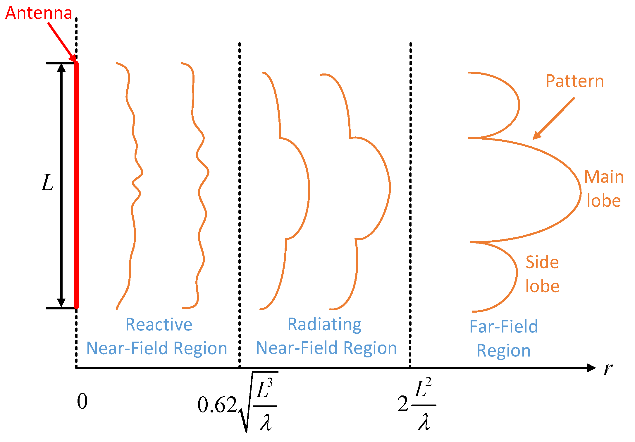 Sensors 17 00598 g003 550