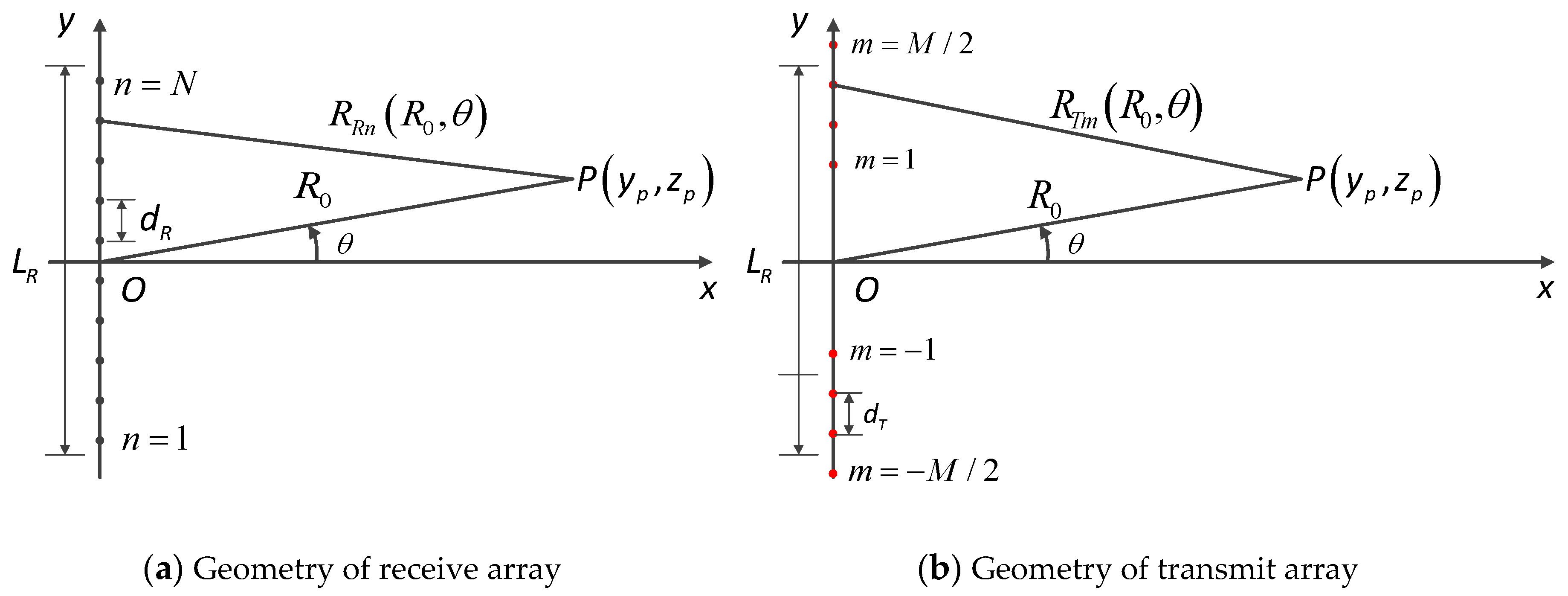 Sensors 17 00598 g004 550