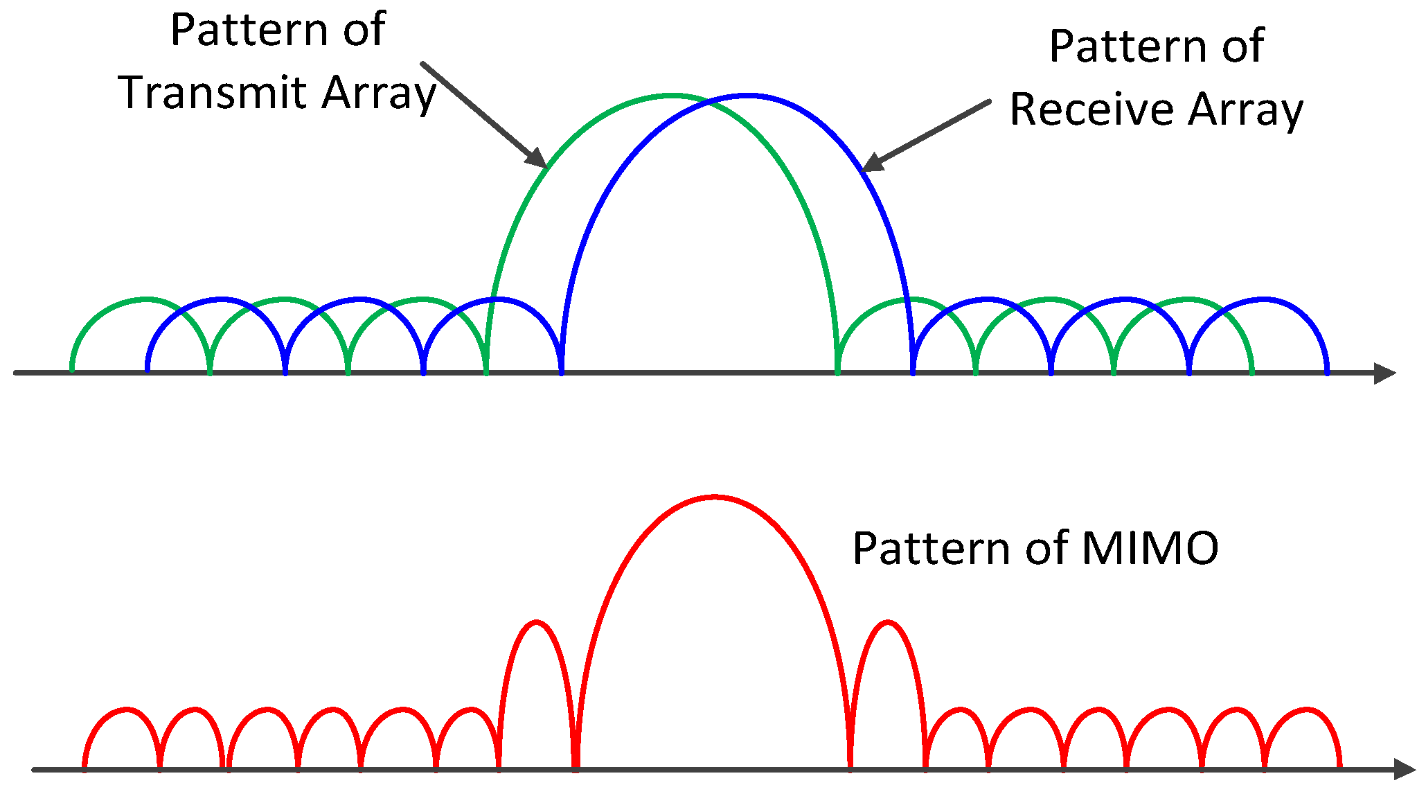 Sensors 17 00598 g007 550