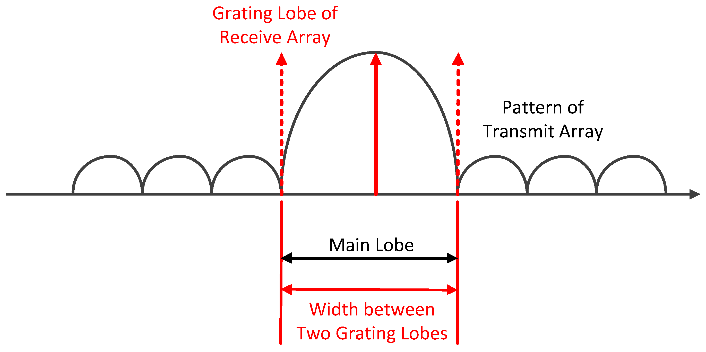 Sensors 17 00598 g009 550