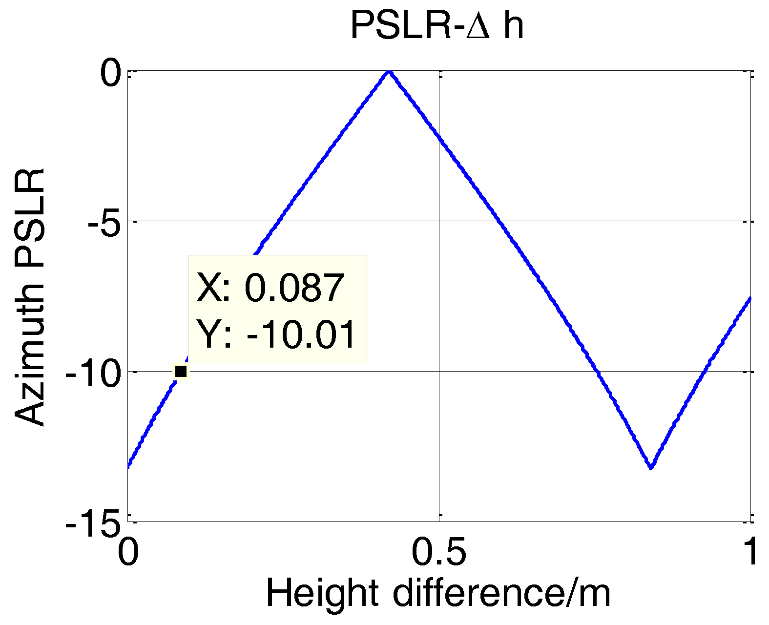 Sensors 17 00598 g012 550