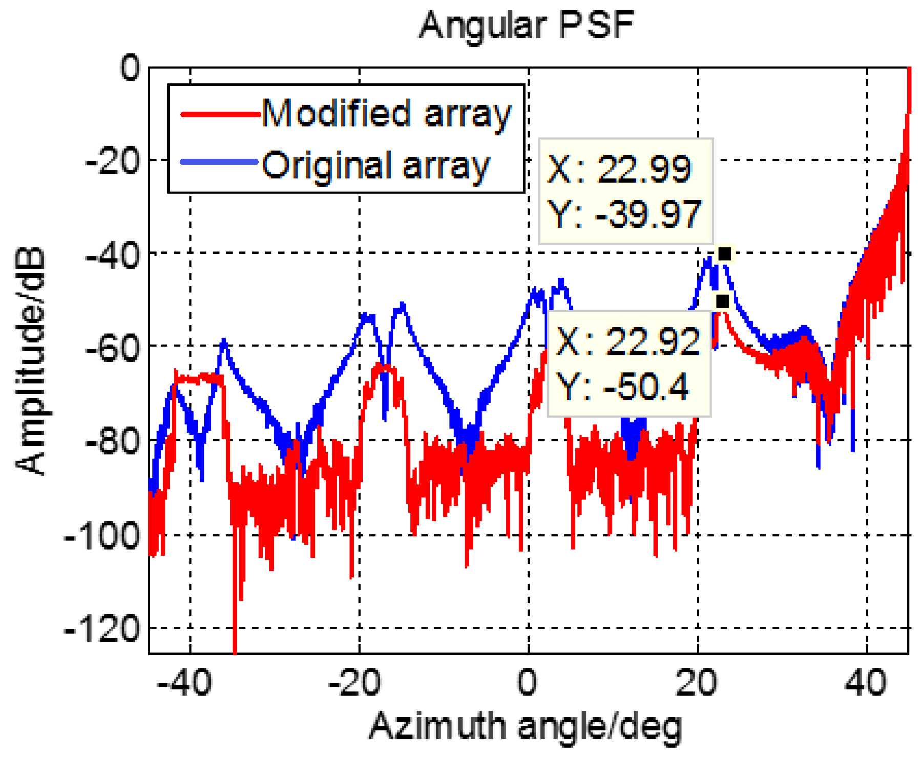 Sensors 17 00598 g016 550